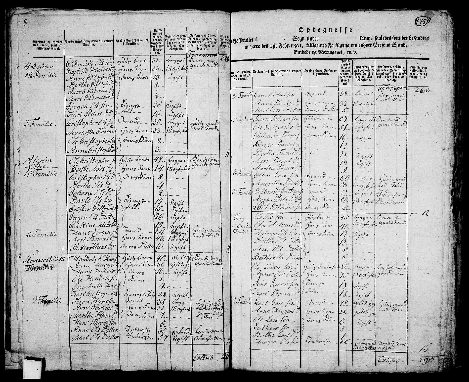 RA, 1801 census for 0235P Ullensaker, 1801, p. 744b-745a