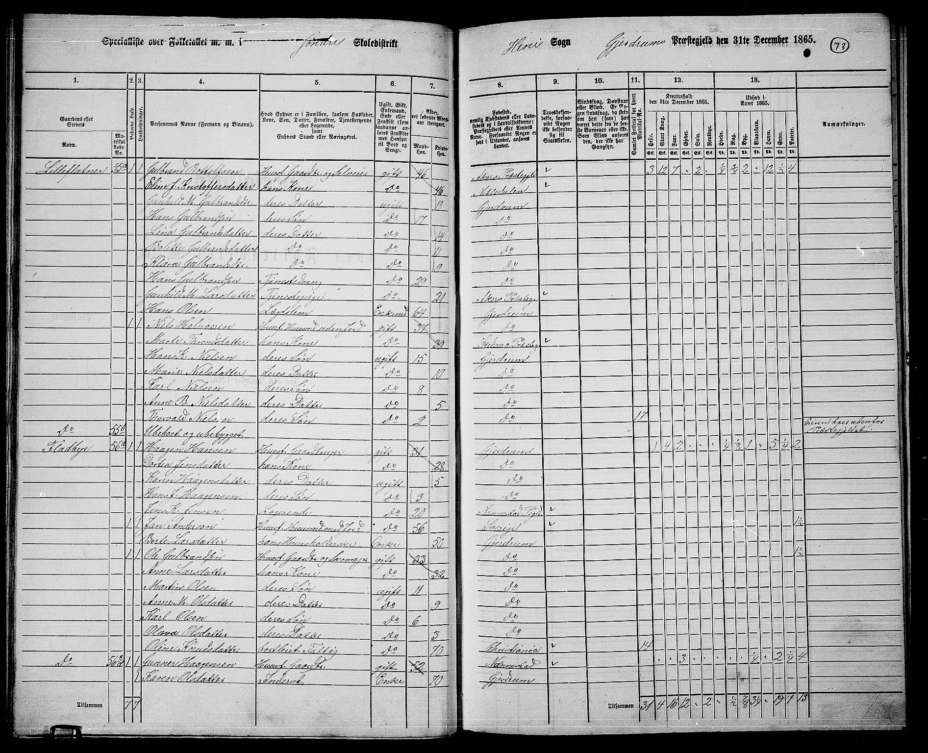 RA, 1865 census for Gjerdrum, 1865, p. 56