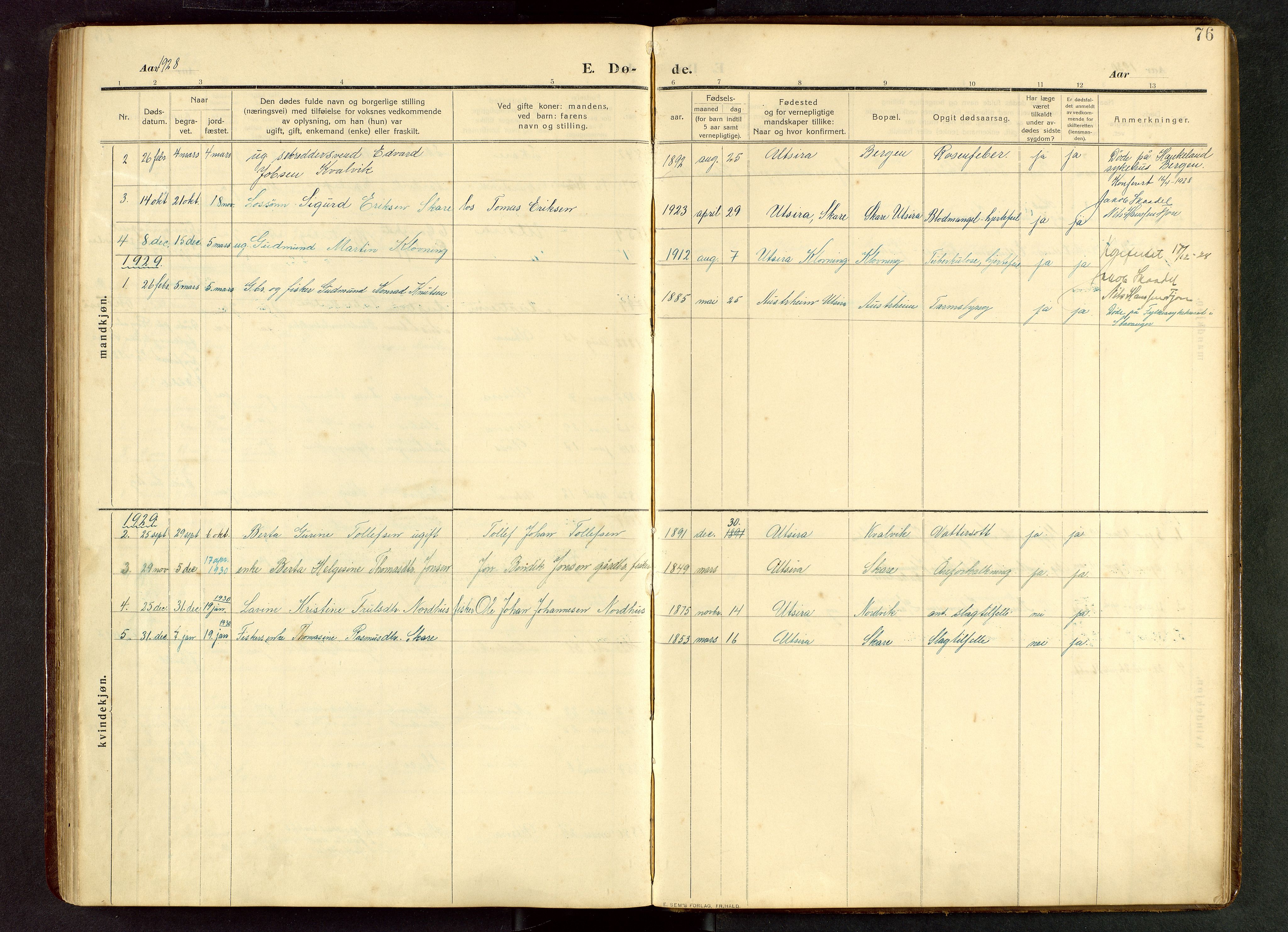 Torvastad sokneprestkontor, SAST/A -101857/H/Ha/Hab/L0012: Parish register (copy) no. B 12, 1909-1945, p. 76