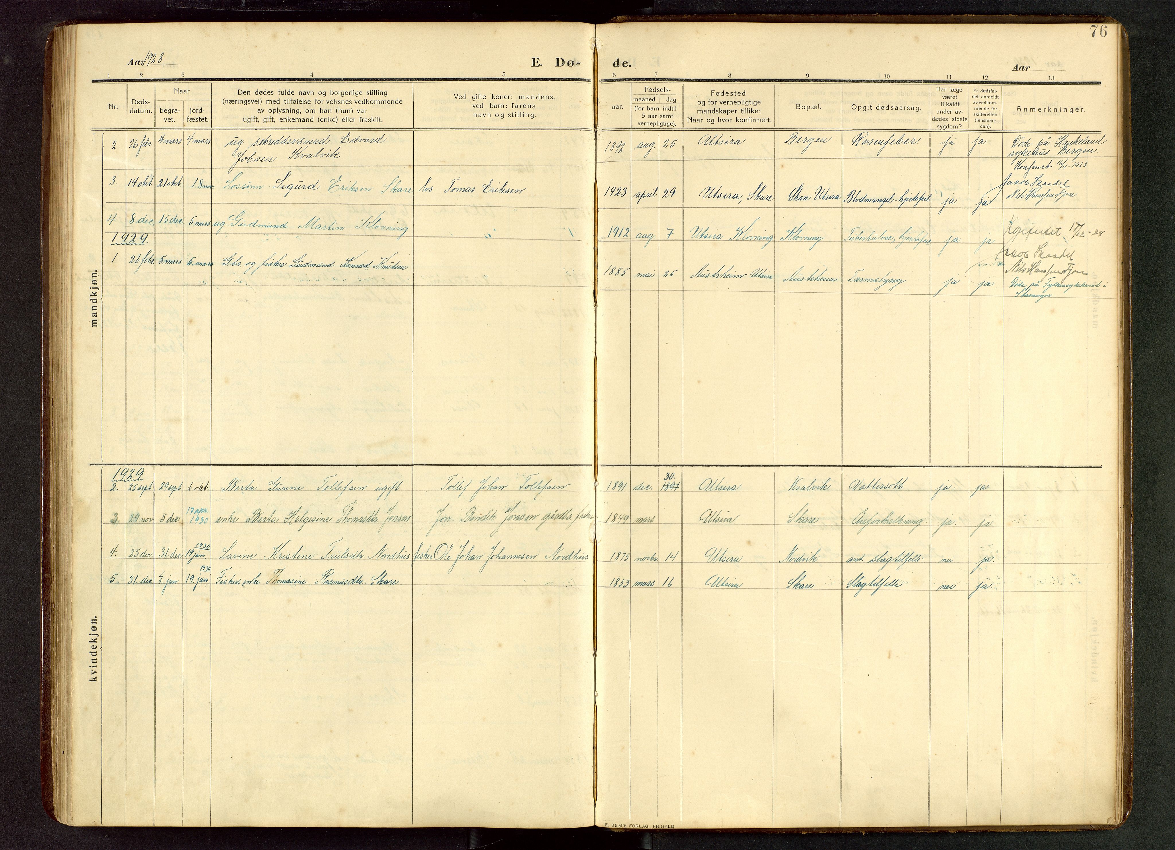 Torvastad sokneprestkontor, AV/SAST-A -101857/H/Ha/Hab/L0012: Parish register (copy) no. B 12, 1909-1945, p. 76