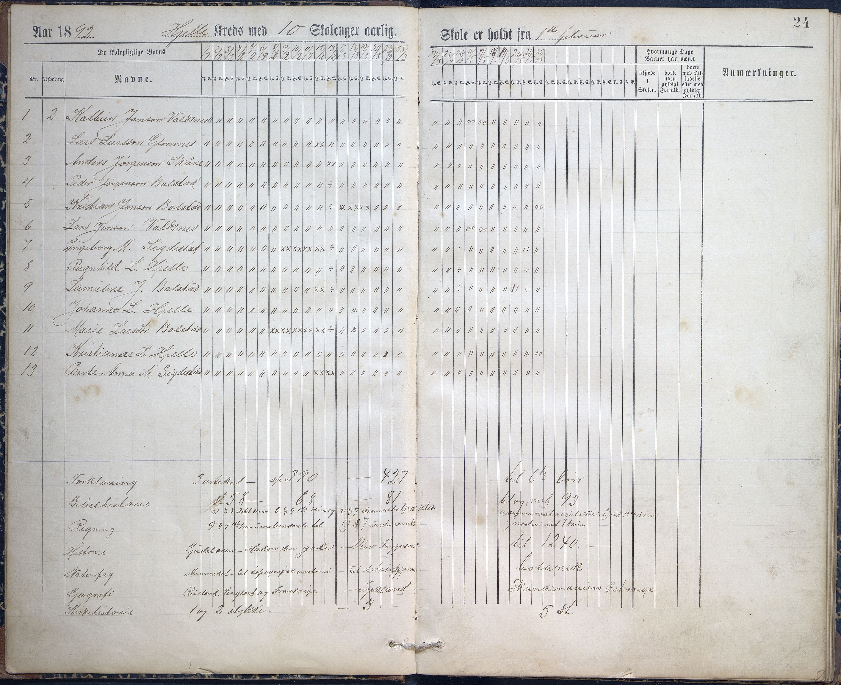 Stryn kommune. Hjelle skule, VLFK/K-14491.520.02/543/L0002: dagbok for Hjelle skule og Grov skule, 1892