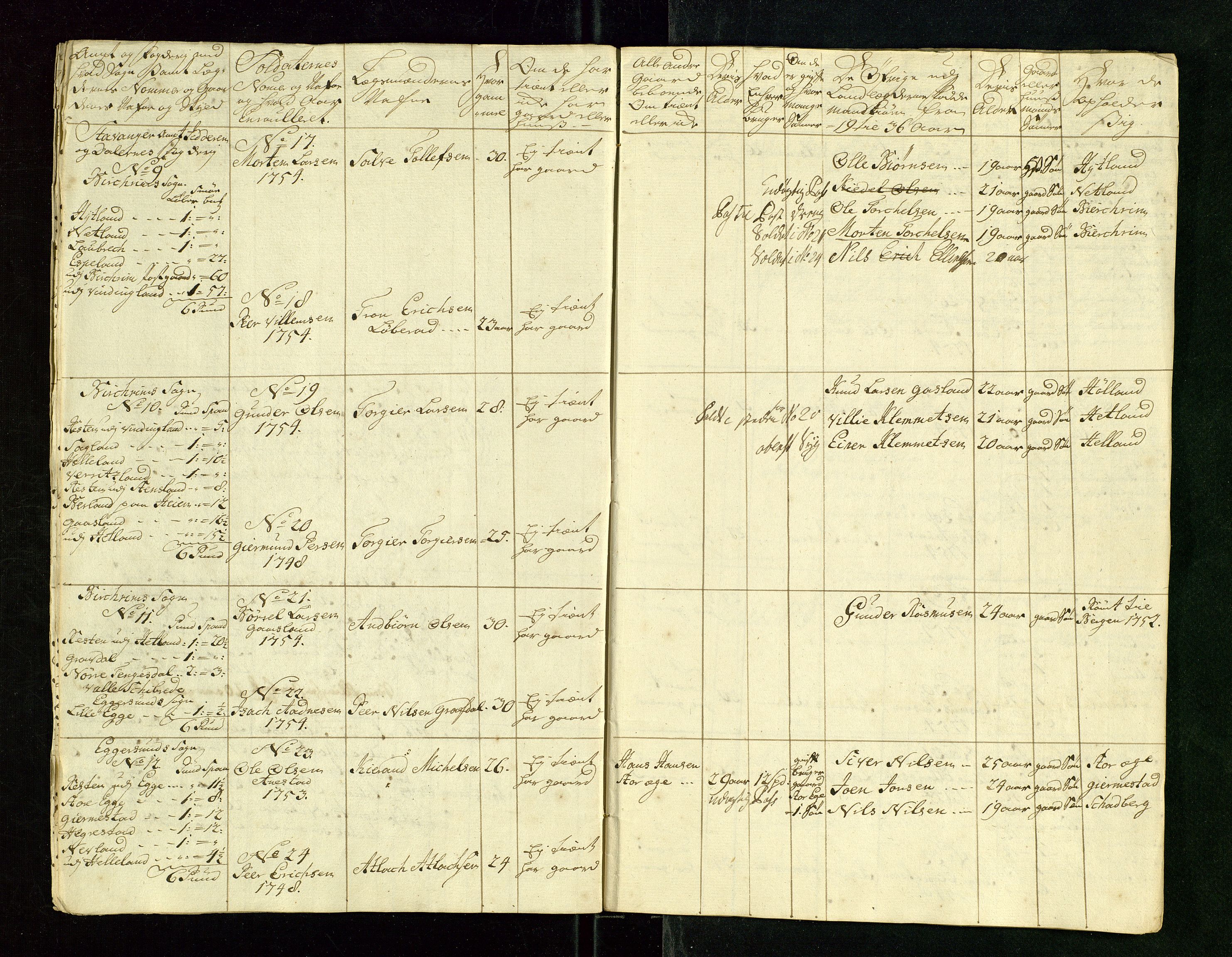 Fylkesmannen i Rogaland, AV/SAST-A-101928/99/3/325/325CA/L0015: MILITÆRE MANNTALL/LEGDSRULLER: RYFYLKE, JÆREN OG DALANE FOGDERI, 2.WESTERLENSKE REGIMENT, LENSMANNSMANNTALL JÆREN, 1754-1759