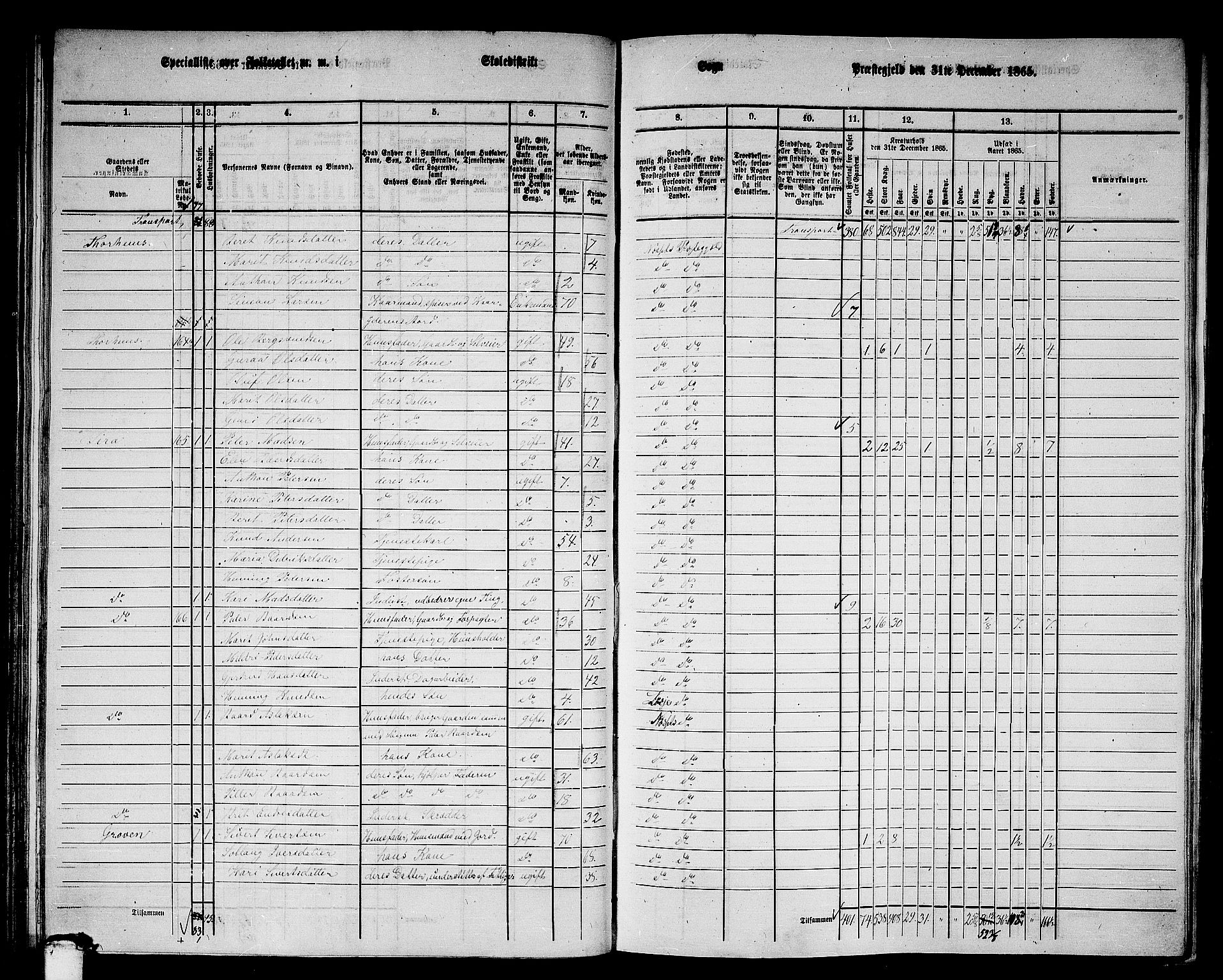 RA, 1865 census for Nesset, 1865, p. 111