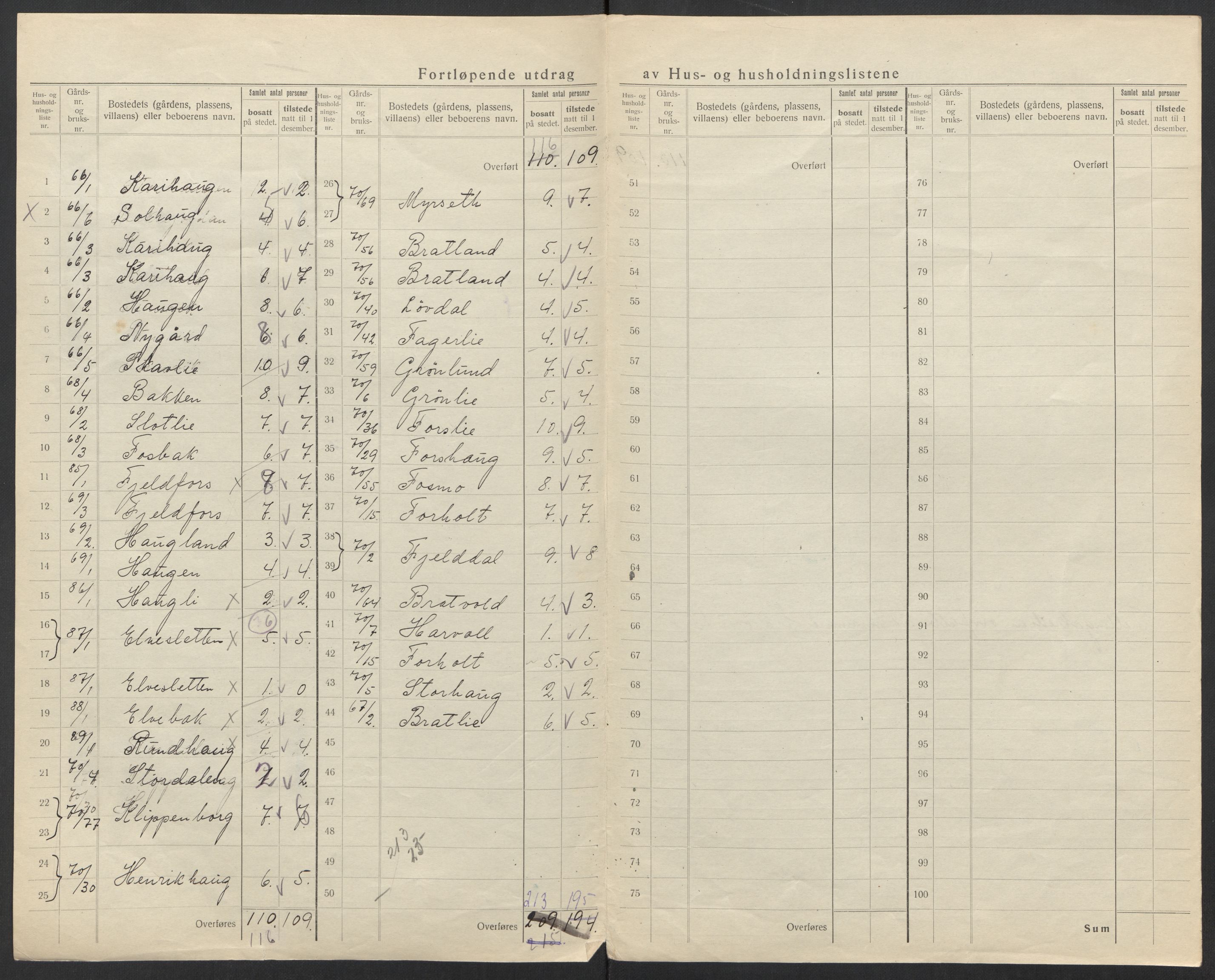 SAT, 1920 census for Evenes, 1920, p. 53