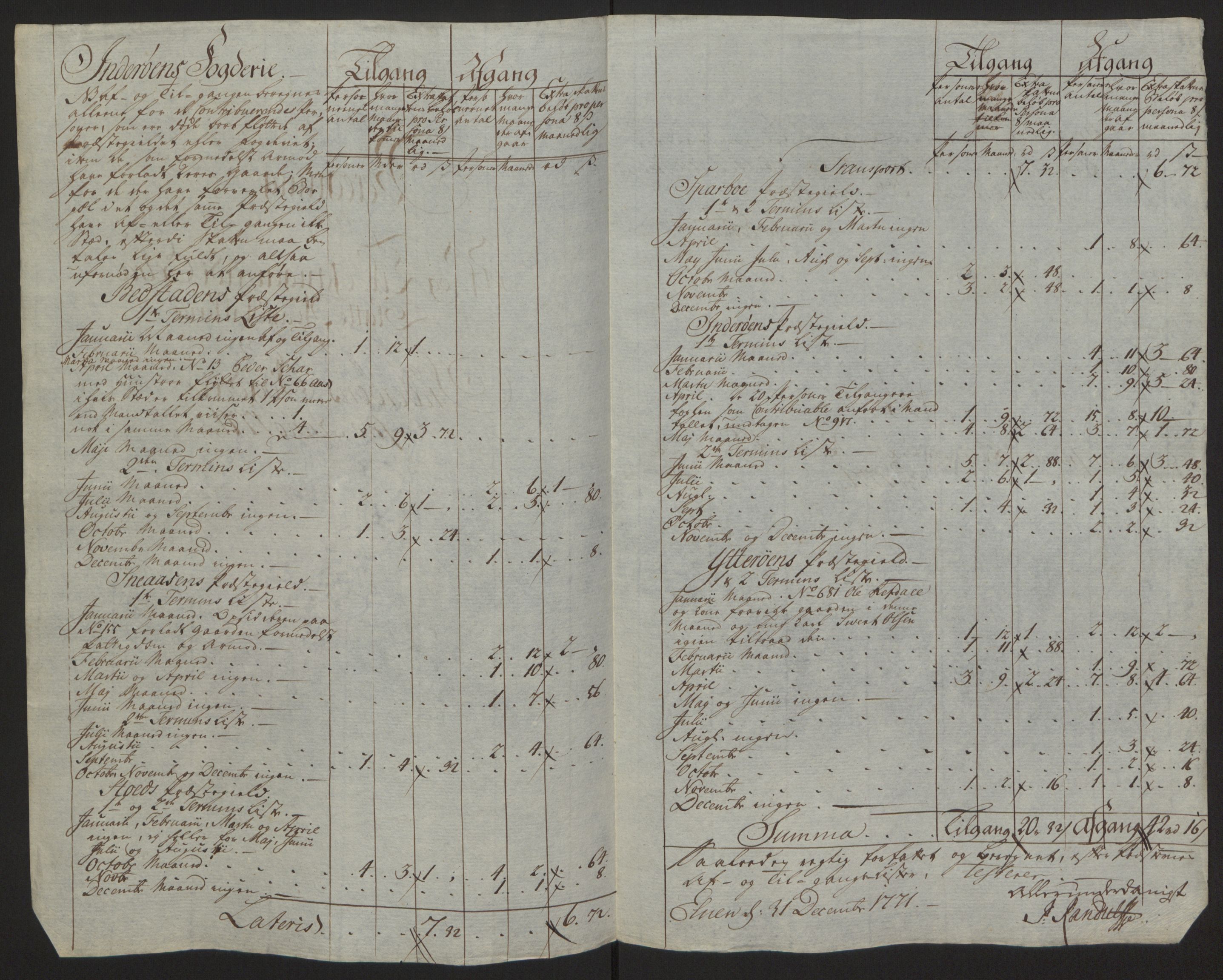 Rentekammeret inntil 1814, Reviderte regnskaper, Fogderegnskap, RA/EA-4092/R63/L4420: Ekstraskatten Inderøy, 1762-1772, p. 424