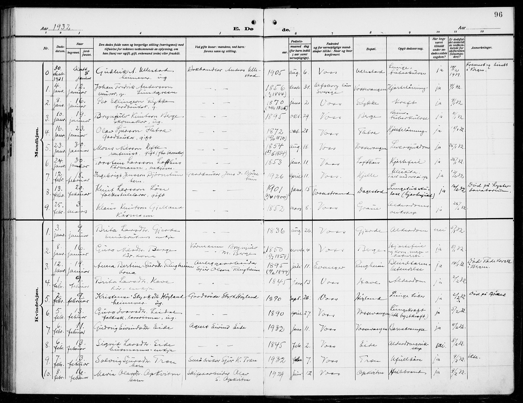 Voss sokneprestembete, SAB/A-79001/H/Haa: Parish register (official) no. D  2, 1910-1932, p. 96