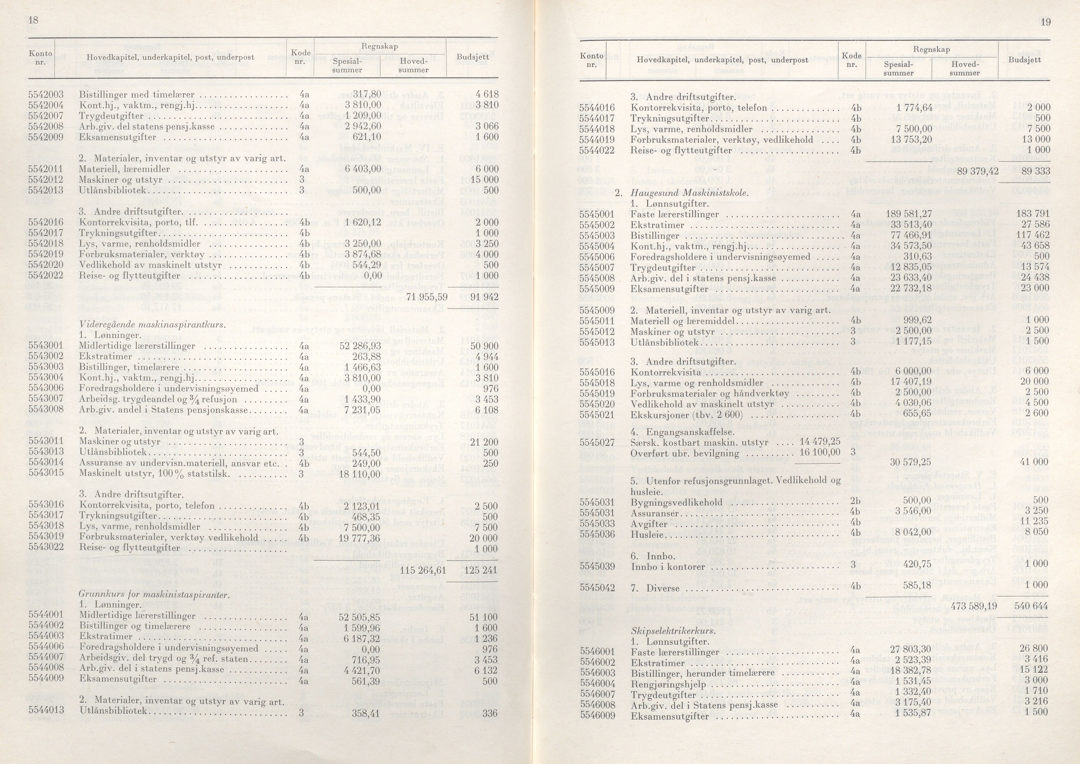 Rogaland fylkeskommune - Fylkesrådmannen , IKAR/A-900/A/Aa/Aaa/L0086: Møtebok , 1966, p. 18-19