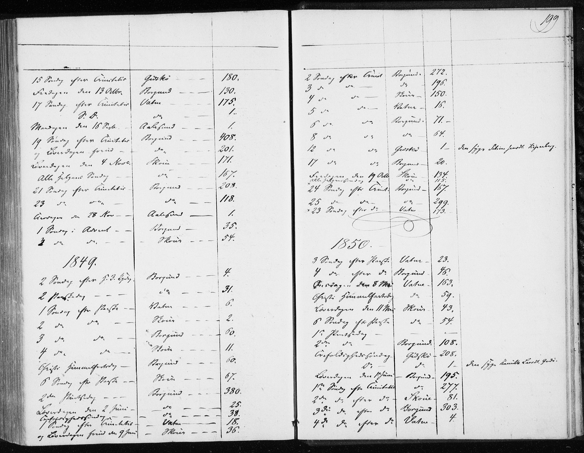 Ministerialprotokoller, klokkerbøker og fødselsregistre - Møre og Romsdal, AV/SAT-A-1454/528/L0415: Curate's parish register no. 528B03, 1843-1852, p. 199