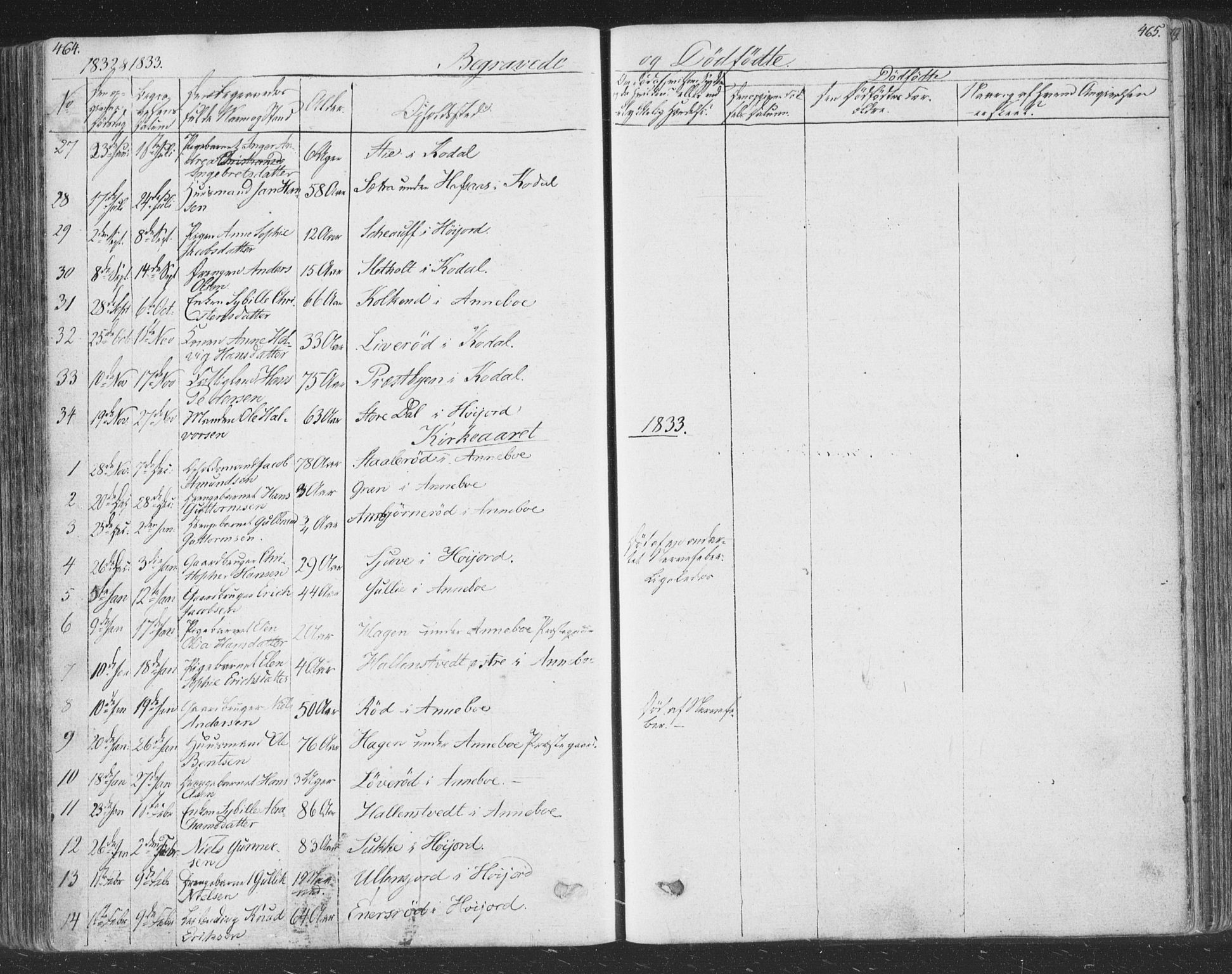 Andebu kirkebøker, AV/SAKO-A-336/F/Fa/L0004: Parish register (official) no. 4, 1829-1856, p. 464-465