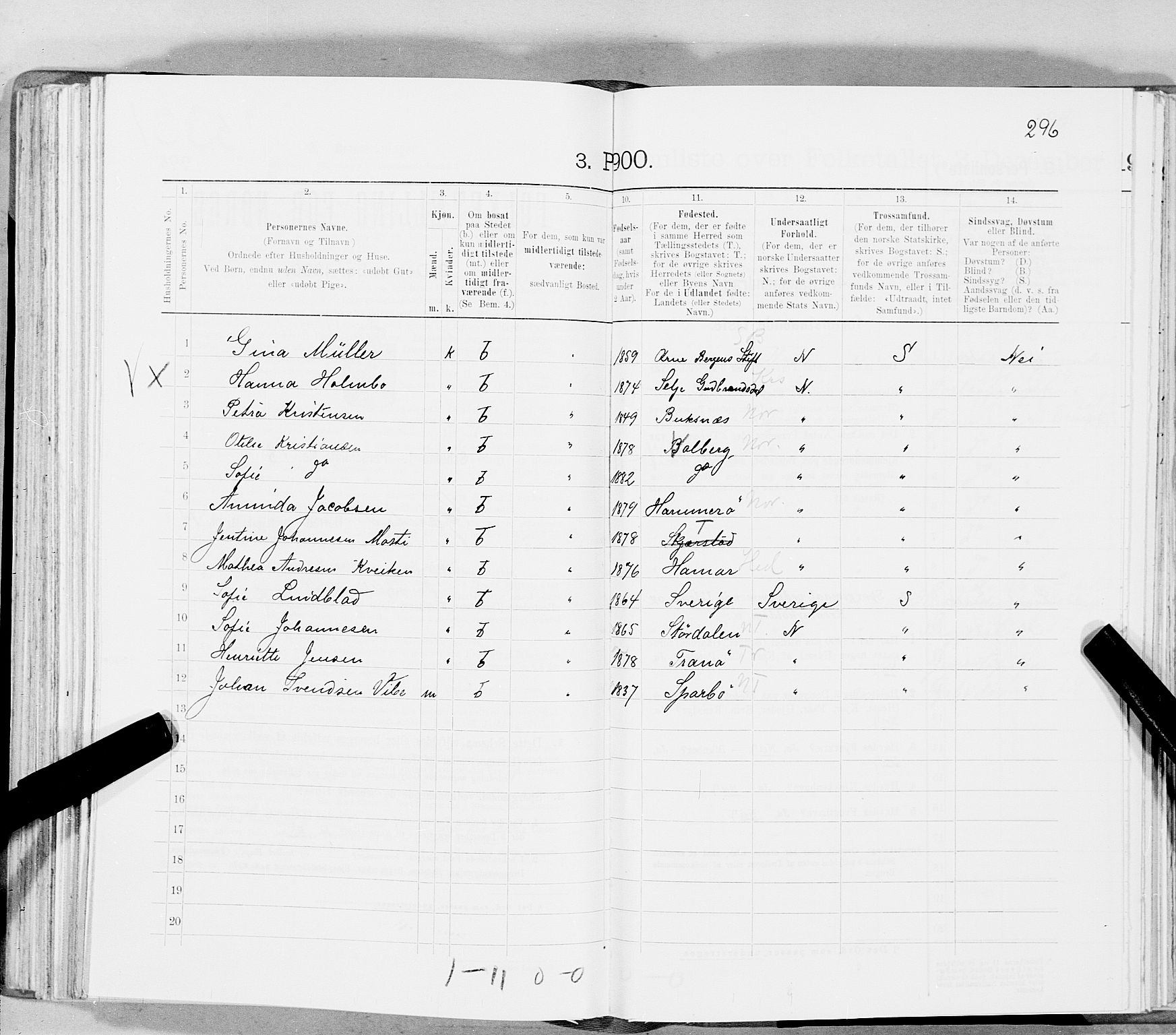 SAT, 1900 census for Skjerstad, 1900, p. 2340