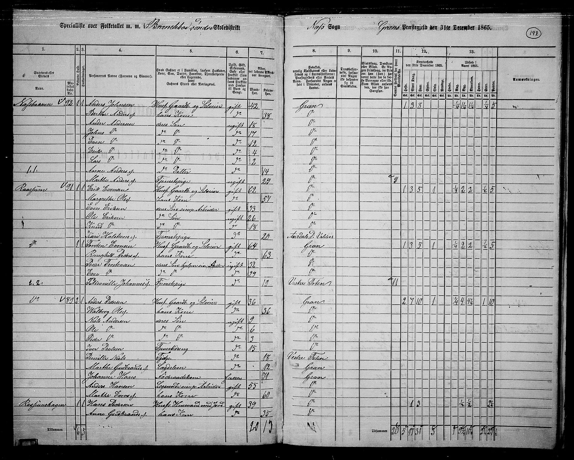 RA, 1865 census for Gran, 1865, p. 165