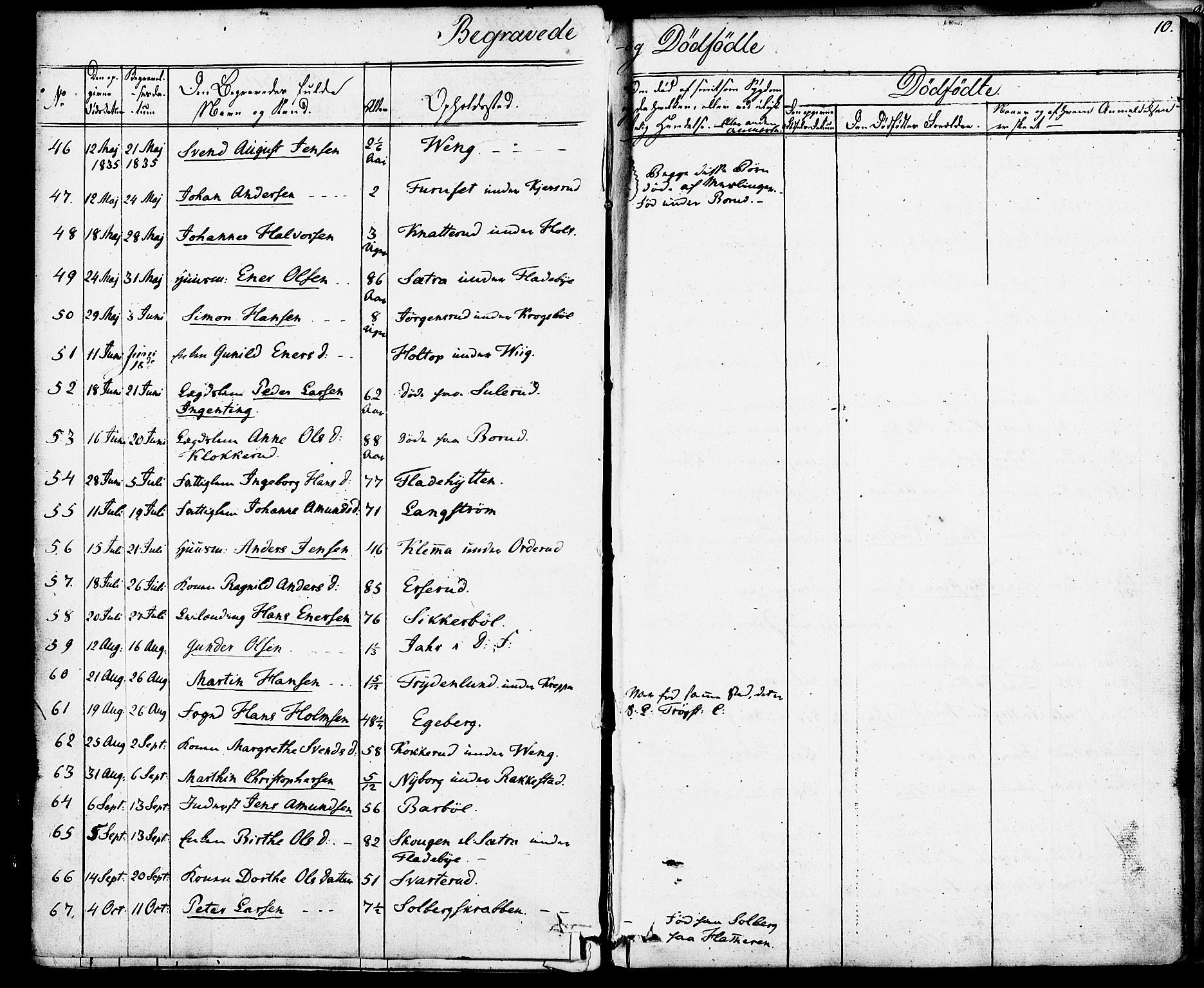Enebakk prestekontor Kirkebøker, SAO/A-10171c/F/Fa/L0013: Parish register (official) no. I 13, 1832-1882, p. 10