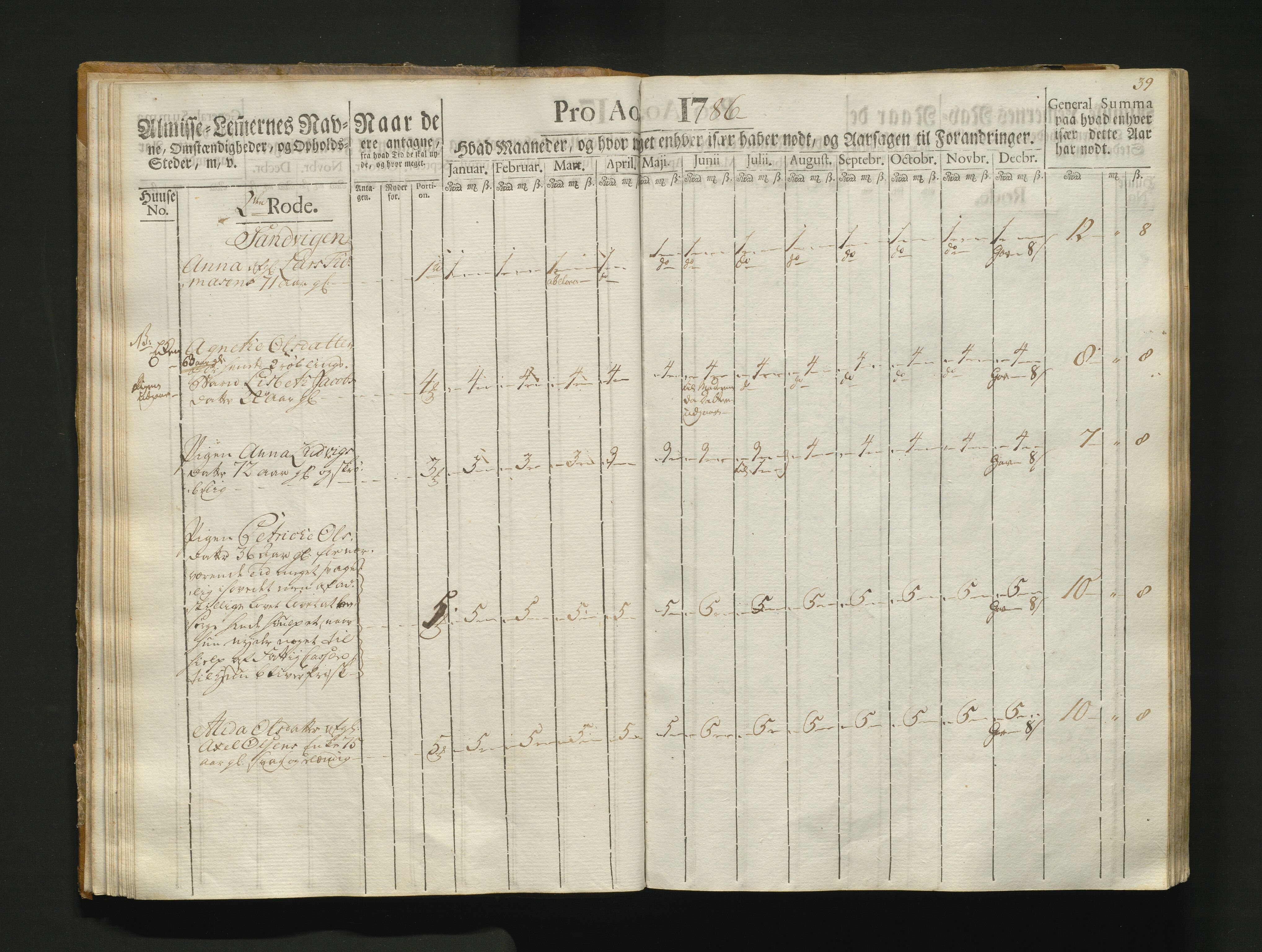 Overfattigkommisjonen i Bergen, AV/SAB-A-89001/F/L0004: Utdelingsbok for fattige i Korskirkesoknet, 1786-1790, p. 38b-39a