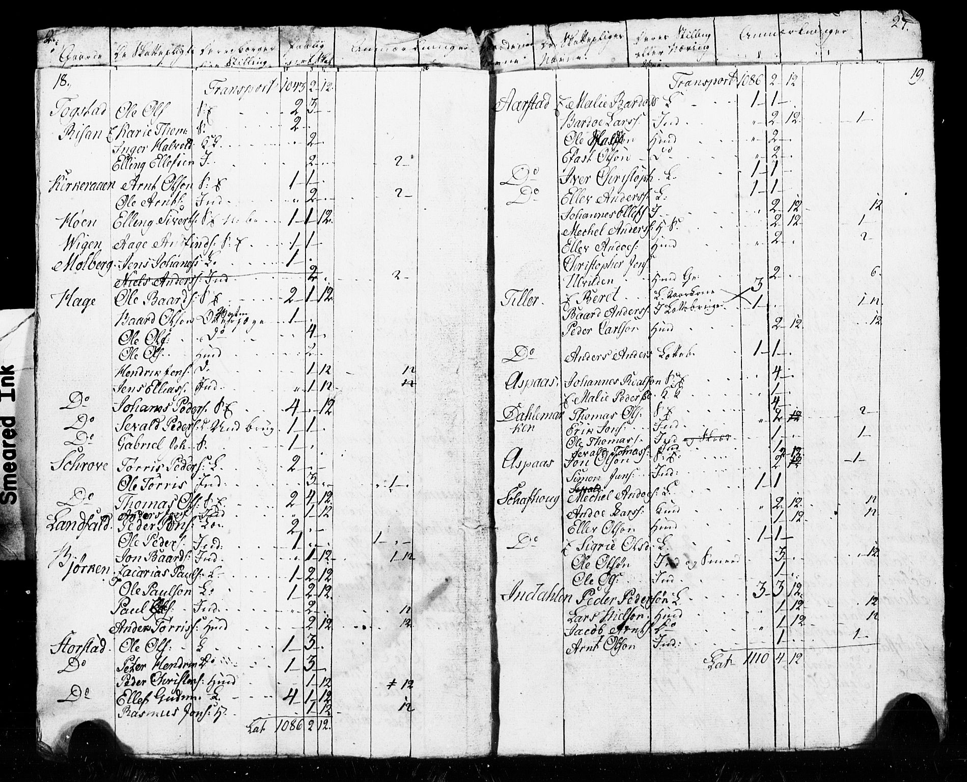 SAT, Census 1825 for Verdal, 1825, p. 146