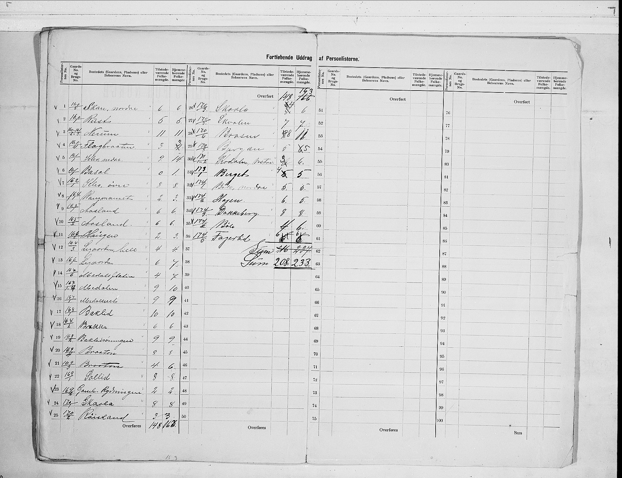 RA, 1900 census for Sigdal, 1900, p. 75