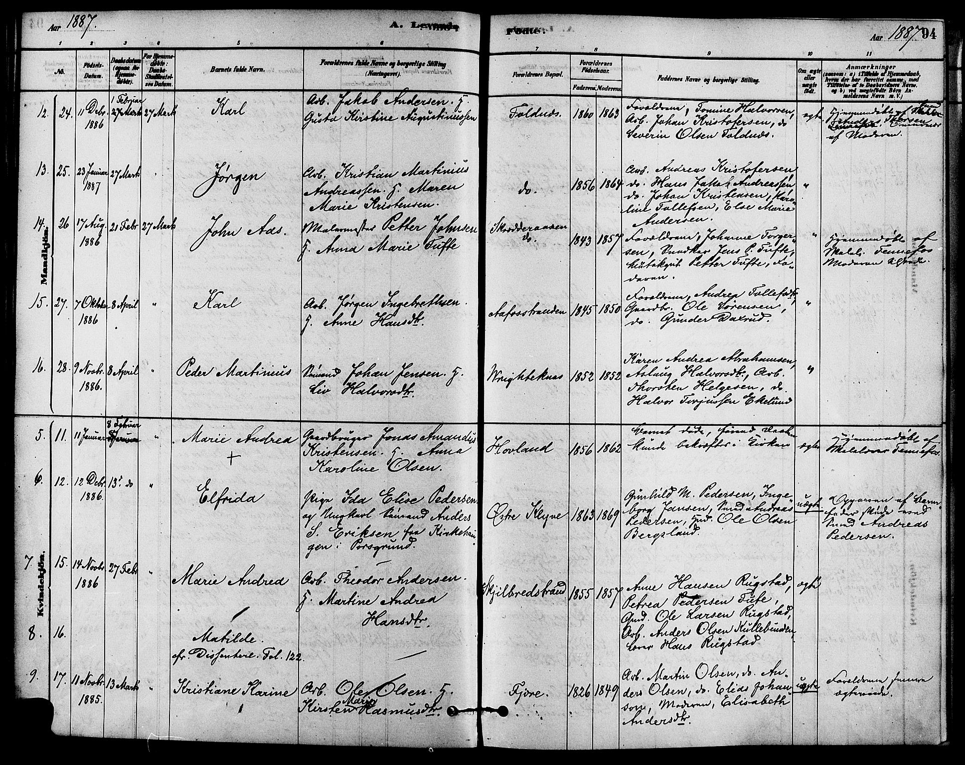 Solum kirkebøker, SAKO/A-306/F/Fa/L0009: Parish register (official) no. I 9, 1877-1887, p. 94