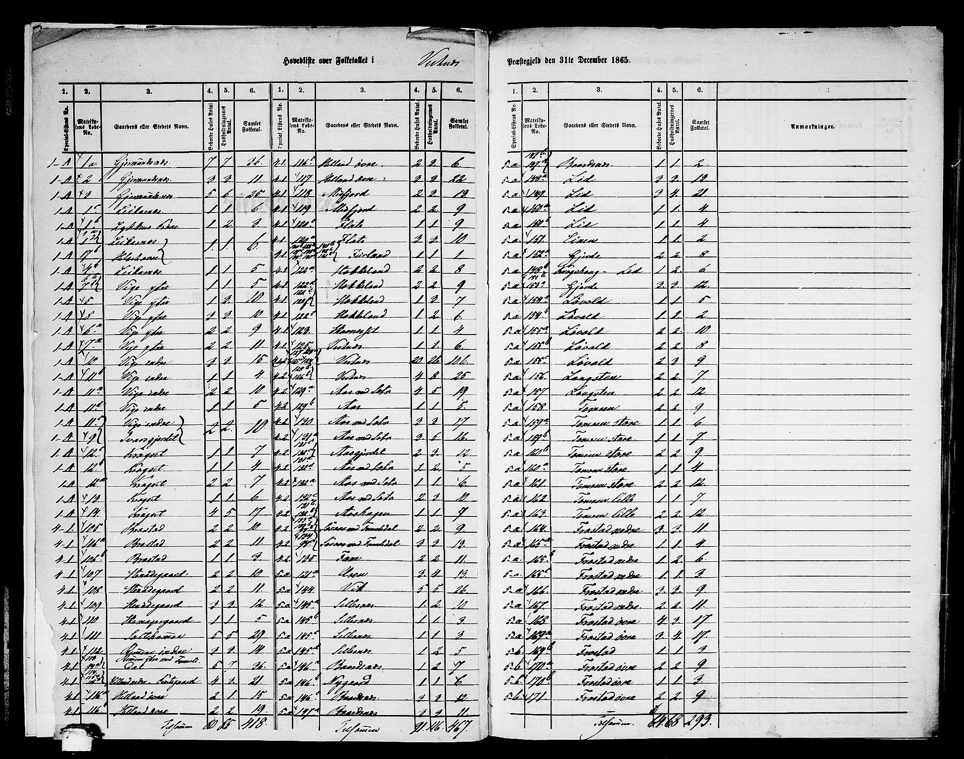 RA, 1865 census for Vestnes, 1865, p. 6