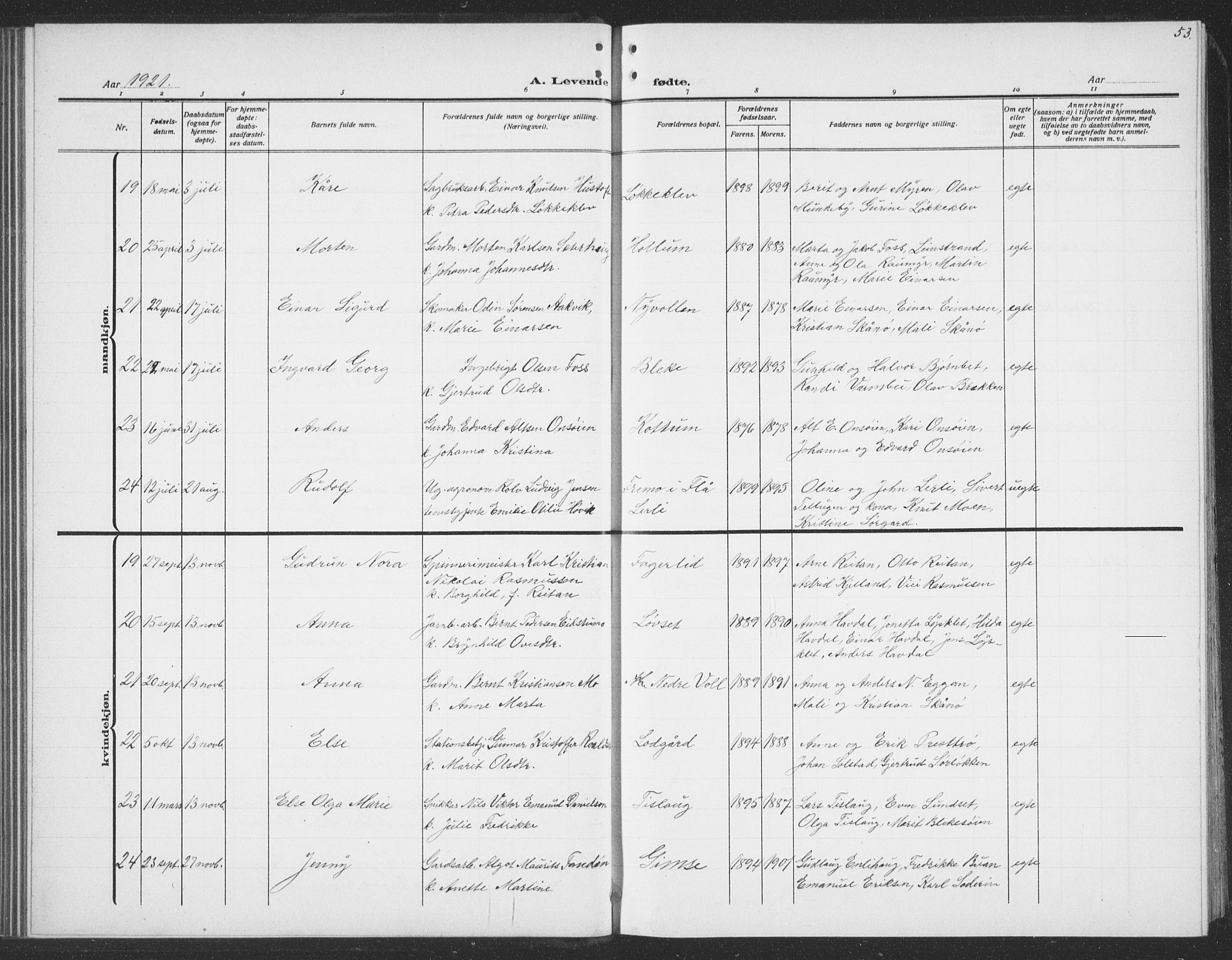 Ministerialprotokoller, klokkerbøker og fødselsregistre - Sør-Trøndelag, AV/SAT-A-1456/691/L1095: Parish register (copy) no. 691C06, 1912-1933, p. 53