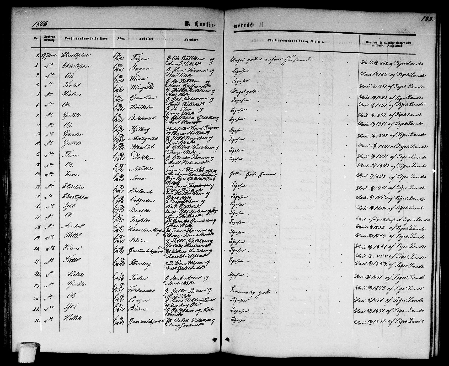 Flesberg kirkebøker, SAKO/A-18/G/Ga/L0003: Parish register (copy) no. I 3, 1861-1889, p. 183