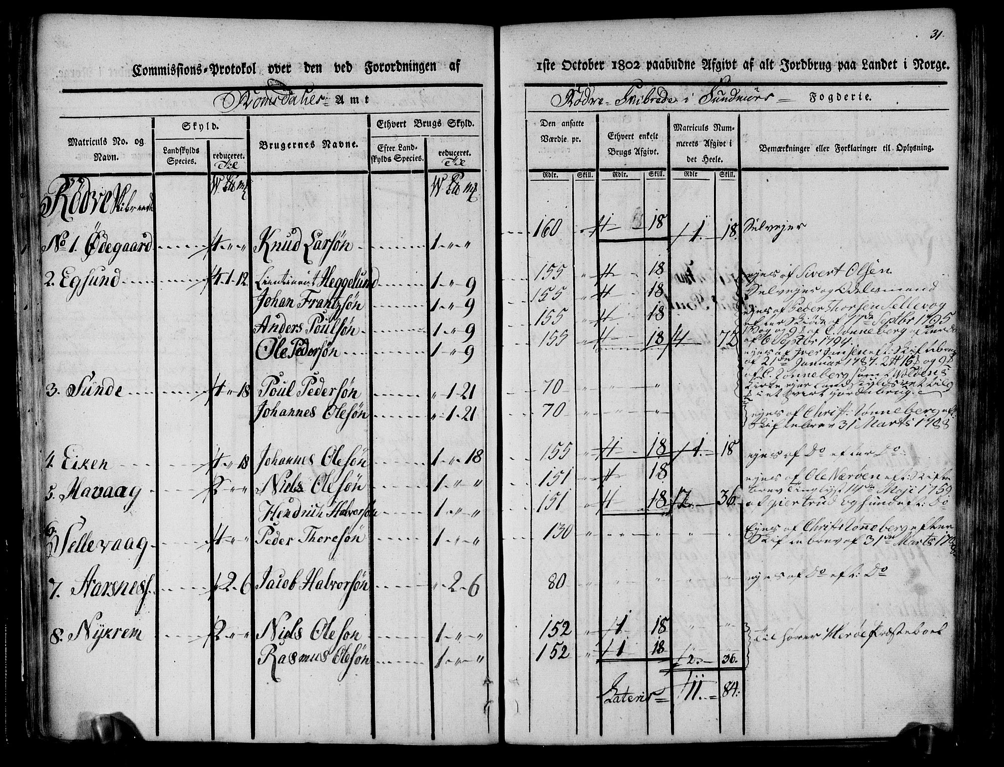 Rentekammeret inntil 1814, Realistisk ordnet avdeling, AV/RA-EA-4070/N/Ne/Nea/L0124: Sunnmøre fogderi. Kommisjonsprotokoll for fogderiets søndre del - Ulstein, Nærøy, Rovde, Vanylven, Volda, Ørsta og Hjørundfjord skipreider, 1803, p. 33