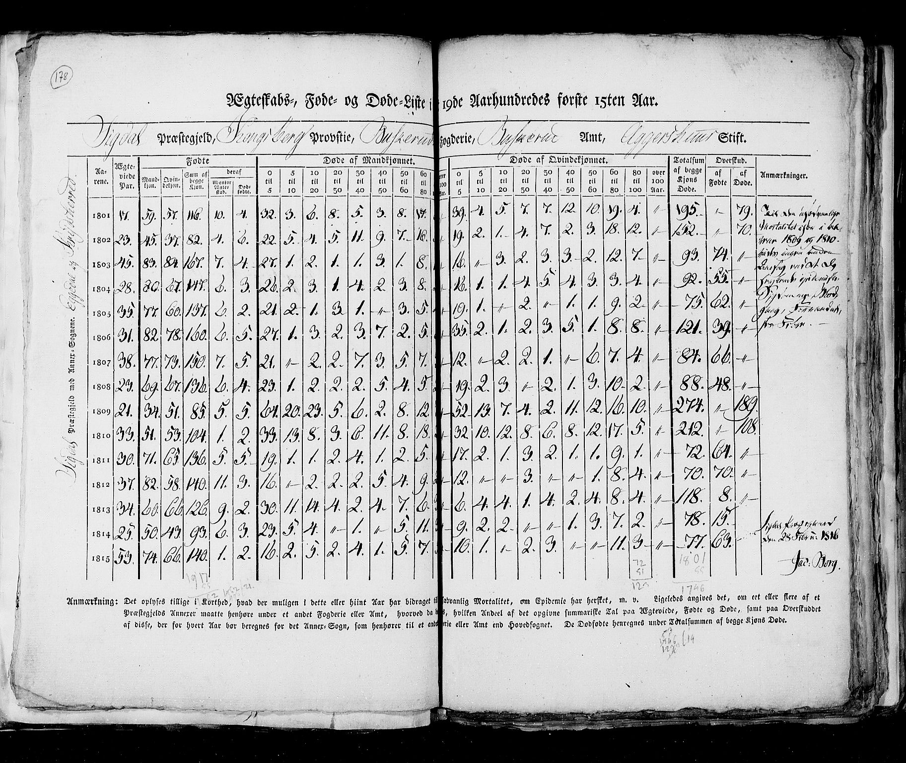 RA, Census 1815, vol. 6: Akershus stift and Kristiansand stift, 1815, p. 178