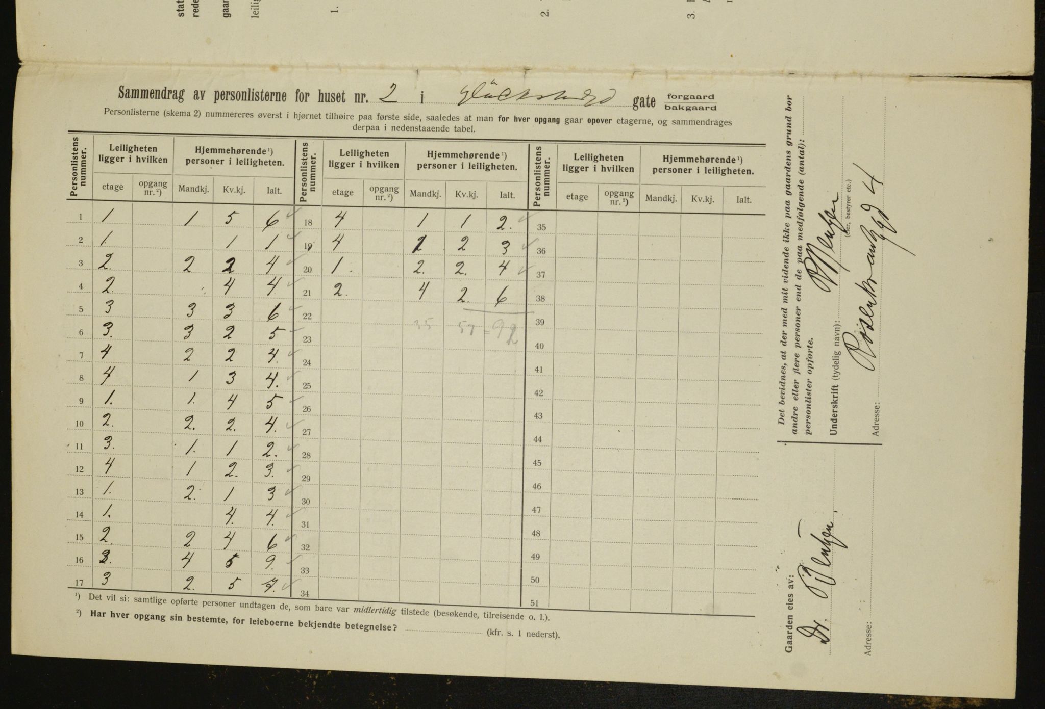 OBA, Municipal Census 1912 for Kristiania, 1912, p. 29180