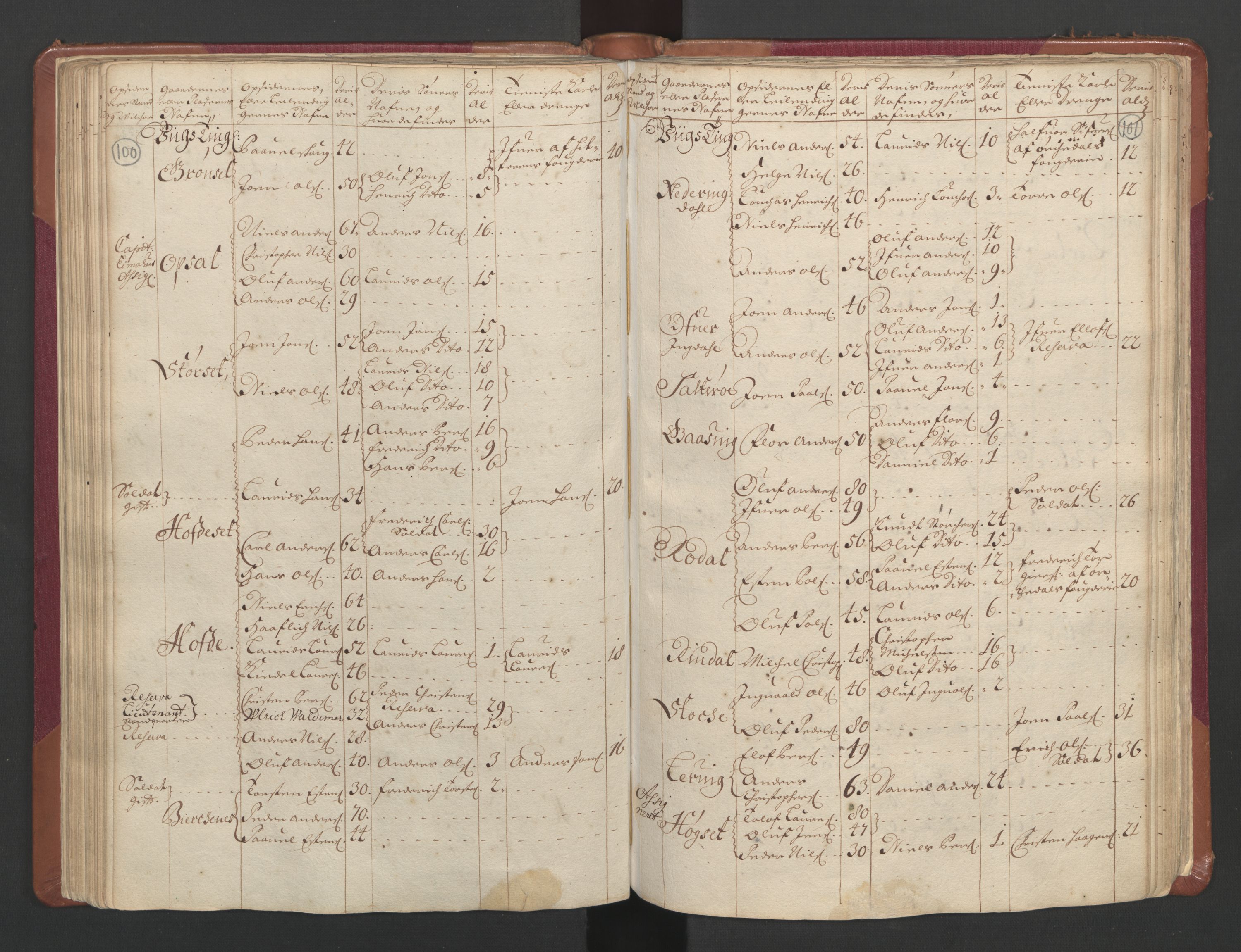 RA, Census (manntall) 1701, no. 11: Nordmøre fogderi and Romsdal fogderi, 1701, p. 100-101