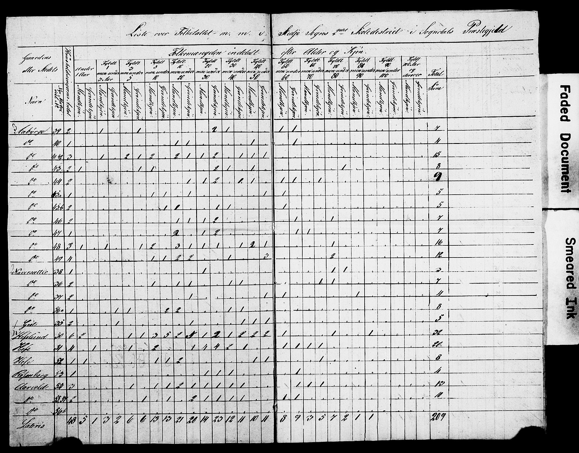 , Census 1845 for Sogndal, 1845, p. 15