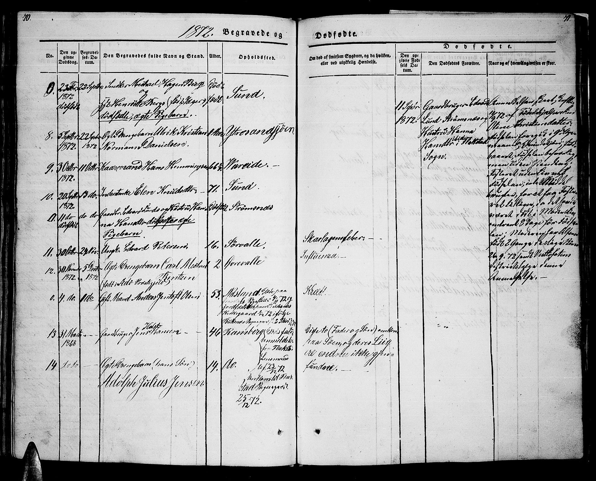 Ministerialprotokoller, klokkerbøker og fødselsregistre - Nordland, AV/SAT-A-1459/885/L1212: Parish register (copy) no. 885C01, 1847-1873, p. 70-71