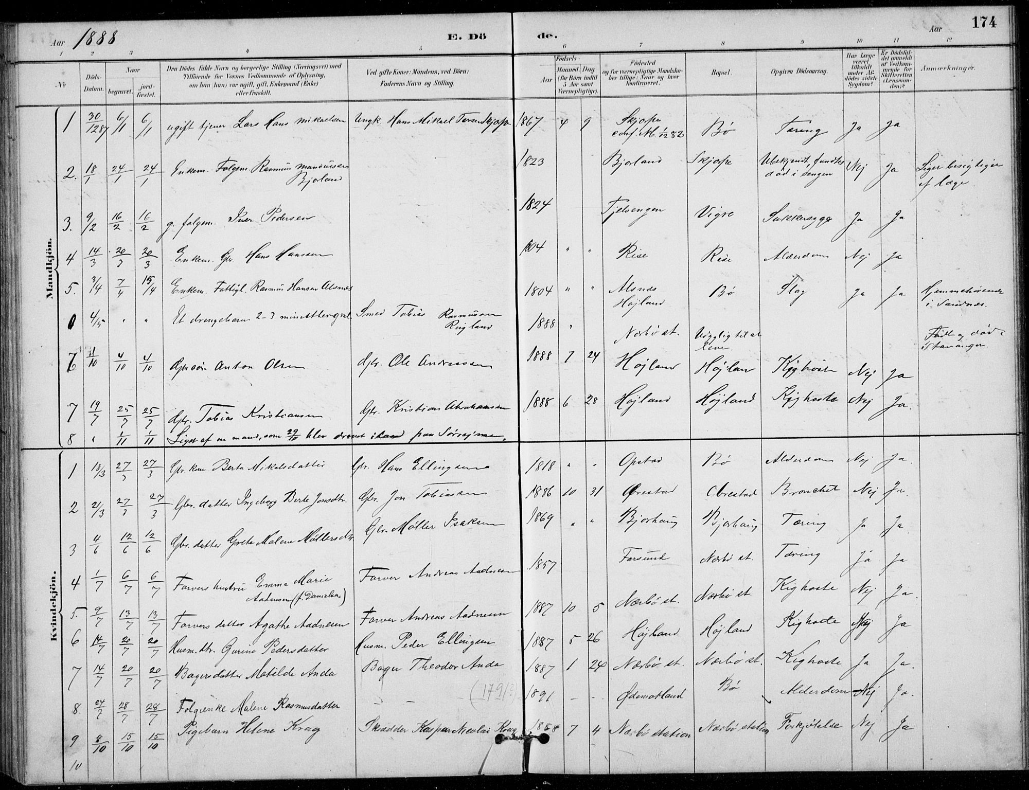 Hå sokneprestkontor, AV/SAST-A-101801/001/30BB/L0003: Parish register (copy) no. B 3, 1883-1894, p. 174