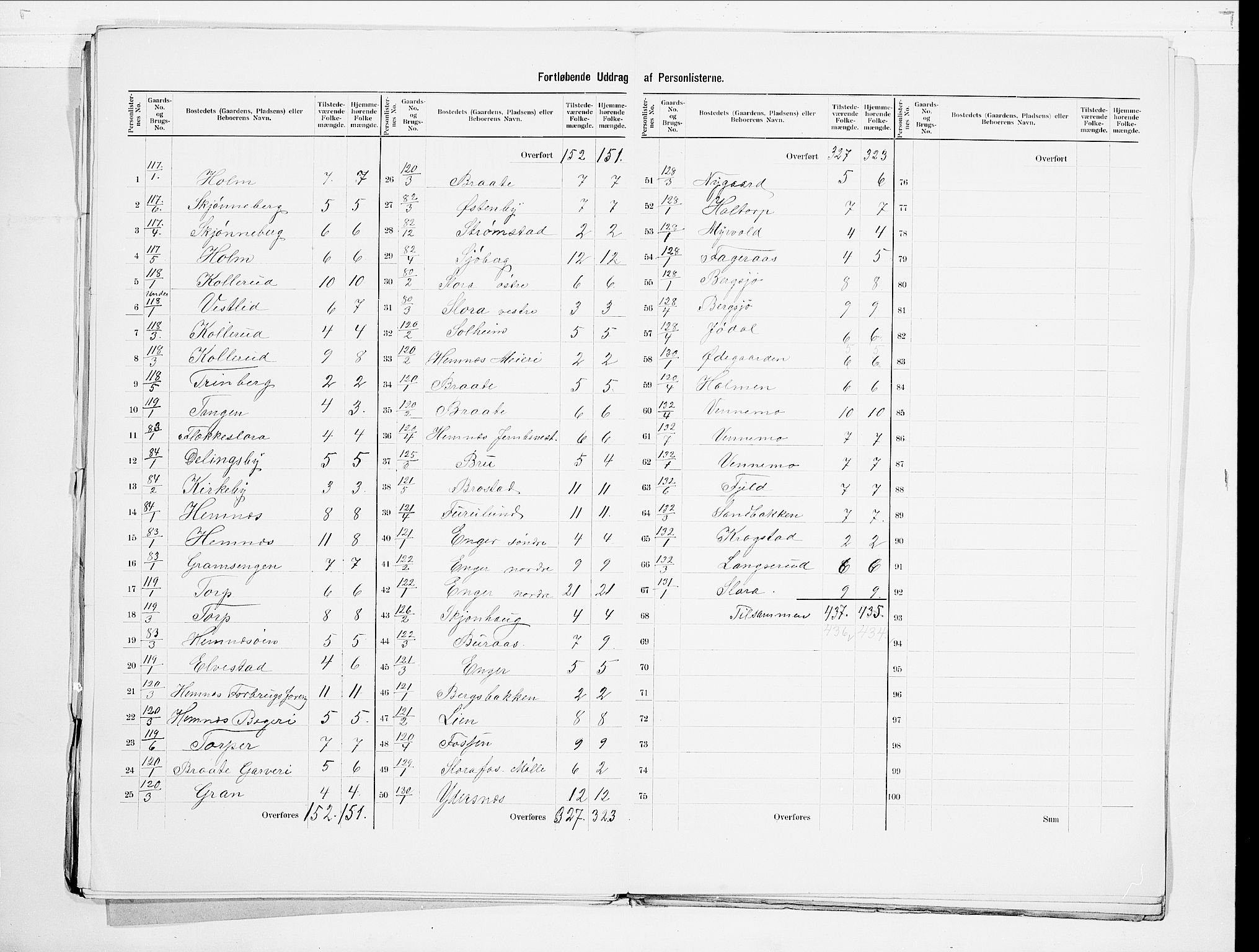 SAO, 1900 census for Høland, 1900, p. 27