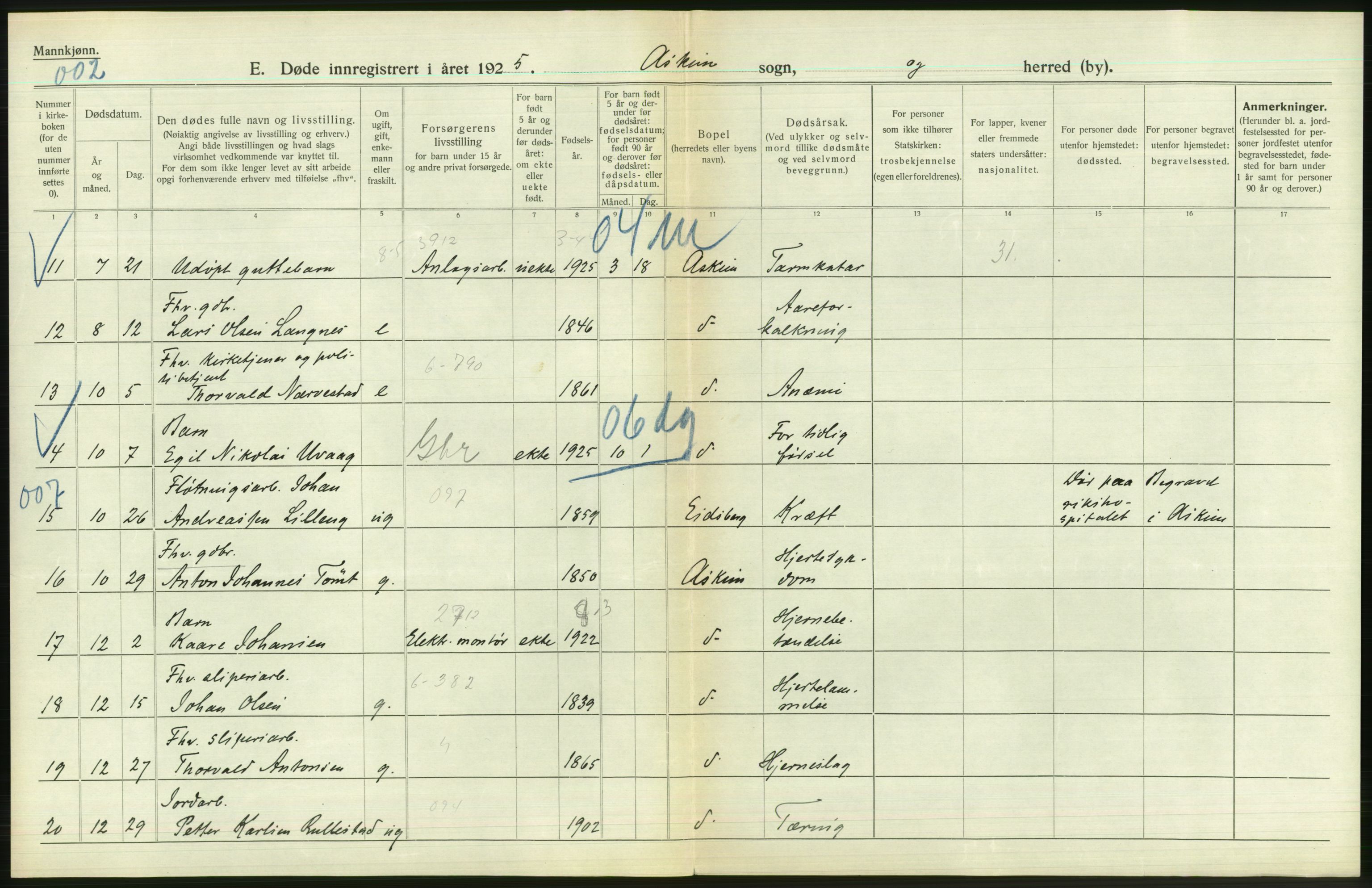 Statistisk sentralbyrå, Sosiodemografiske emner, Befolkning, AV/RA-S-2228/D/Df/Dfc/Dfce/L0002: Østfold fylke: Gifte, døde. Bygder og byer., 1925, p. 134