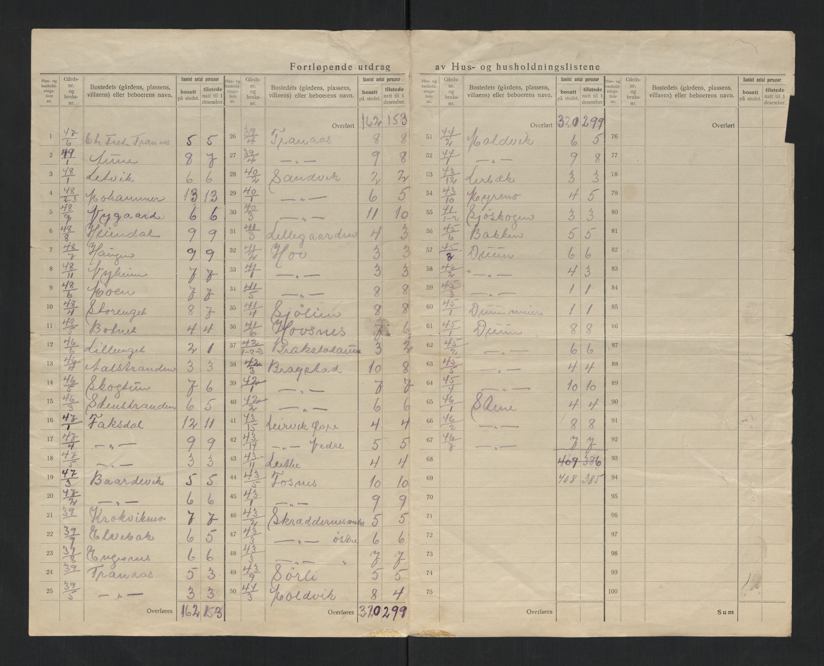 SAT, 1920 census for Fosnes, 1920, p. 11