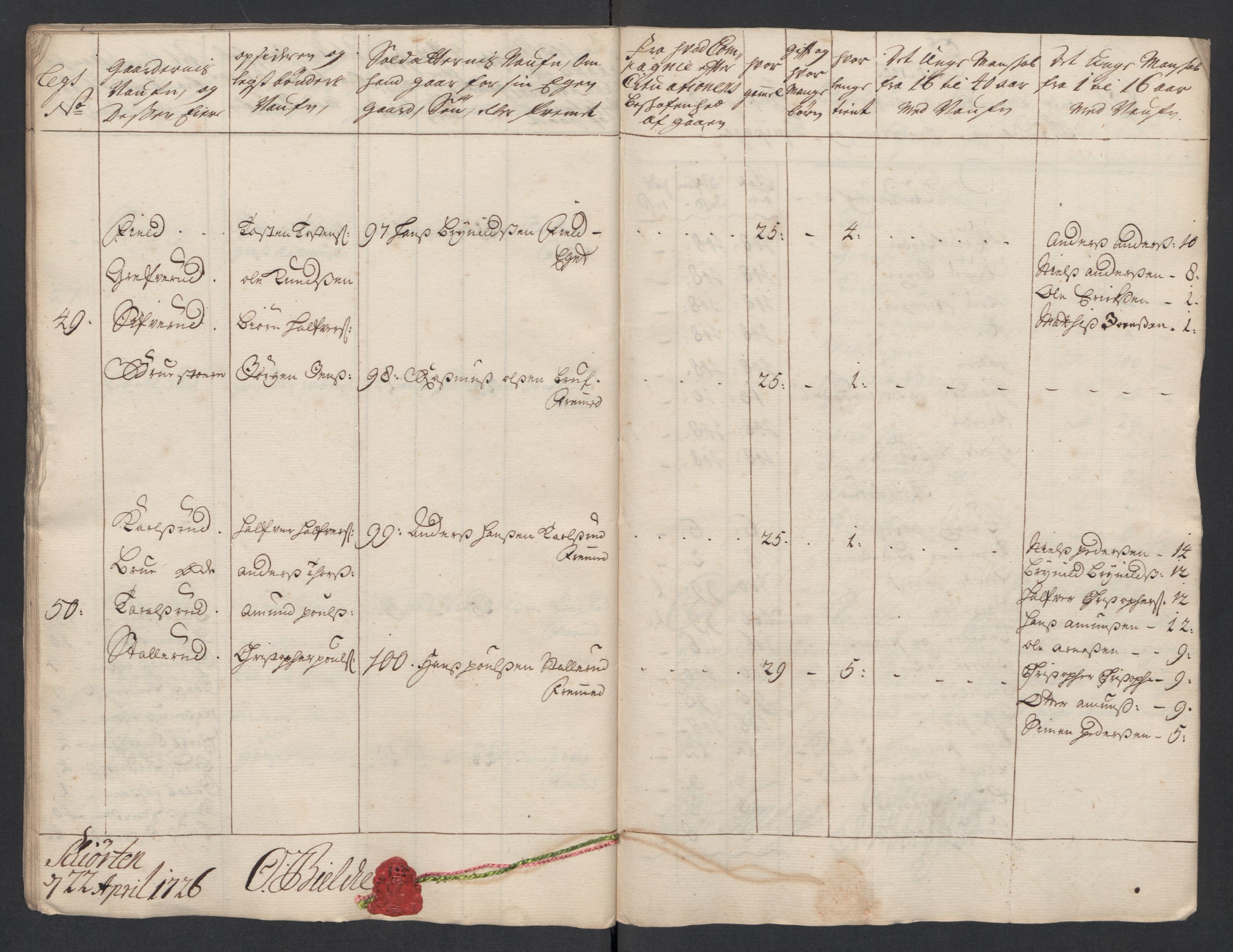 Rentekammeret inntil 1814, Realistisk ordnet avdeling, AV/RA-EA-4070/Ki/L0015: [S14]: Hovedlegdsruller, 1726, p. 540