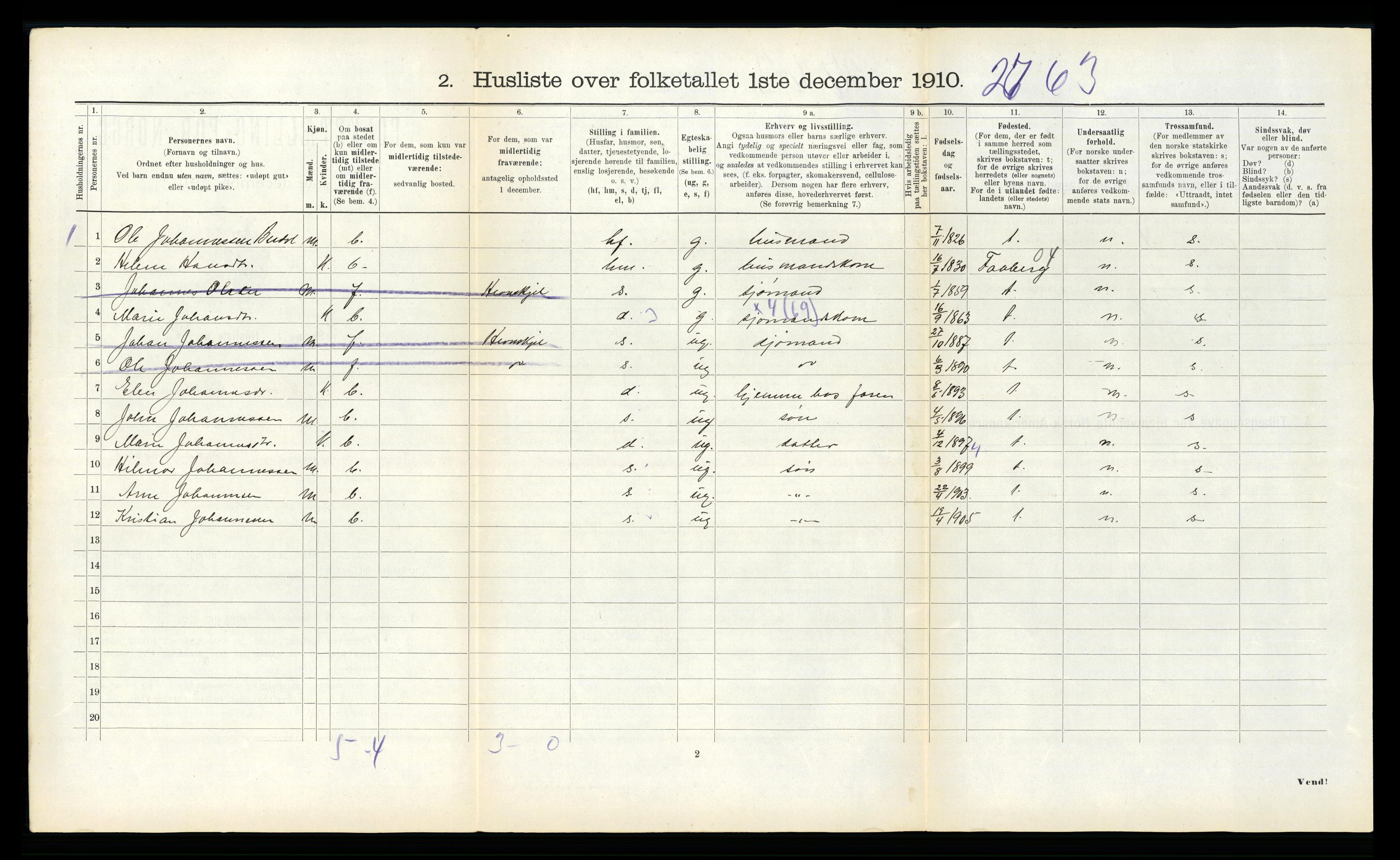 RA, 1910 census for Hemne, 1910, p. 1030