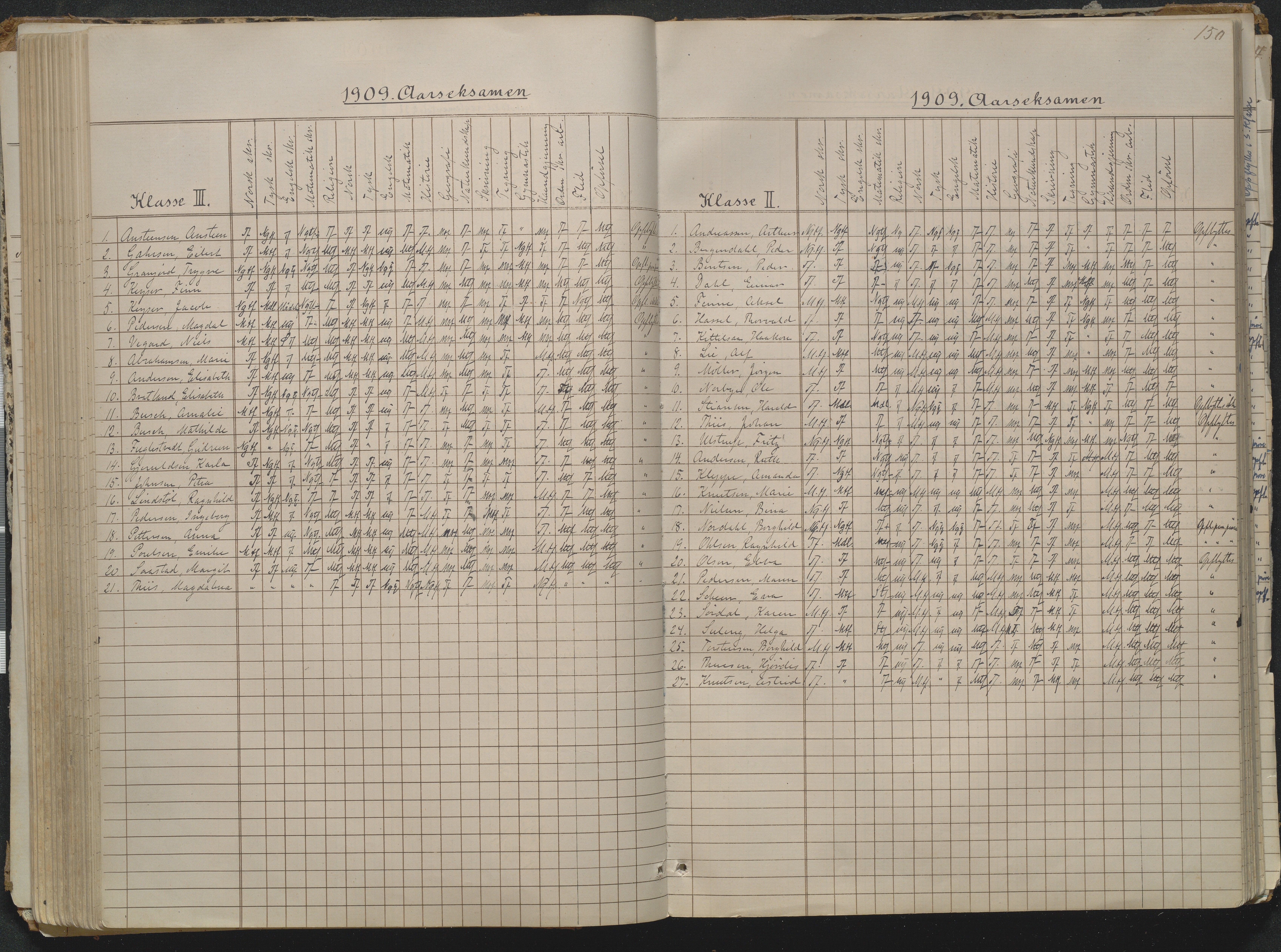 Risør kommune, AAKS/KA0901-PK/1/05/05g/L0004: Karakterprotokoll, 1870, p. 150