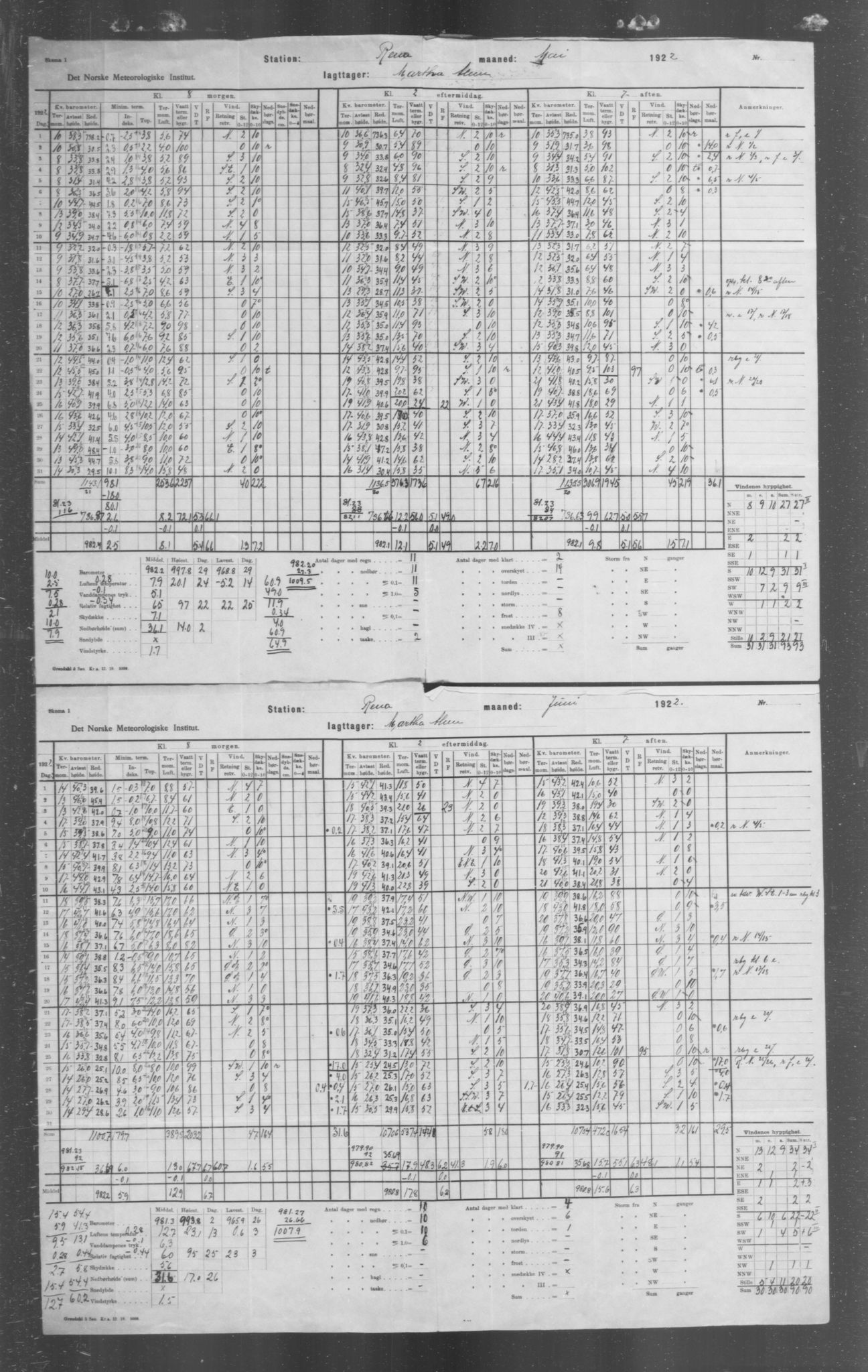 Det norske meteorologiske institutt, AV/RA-S-1570, 1869-1930, p. 298