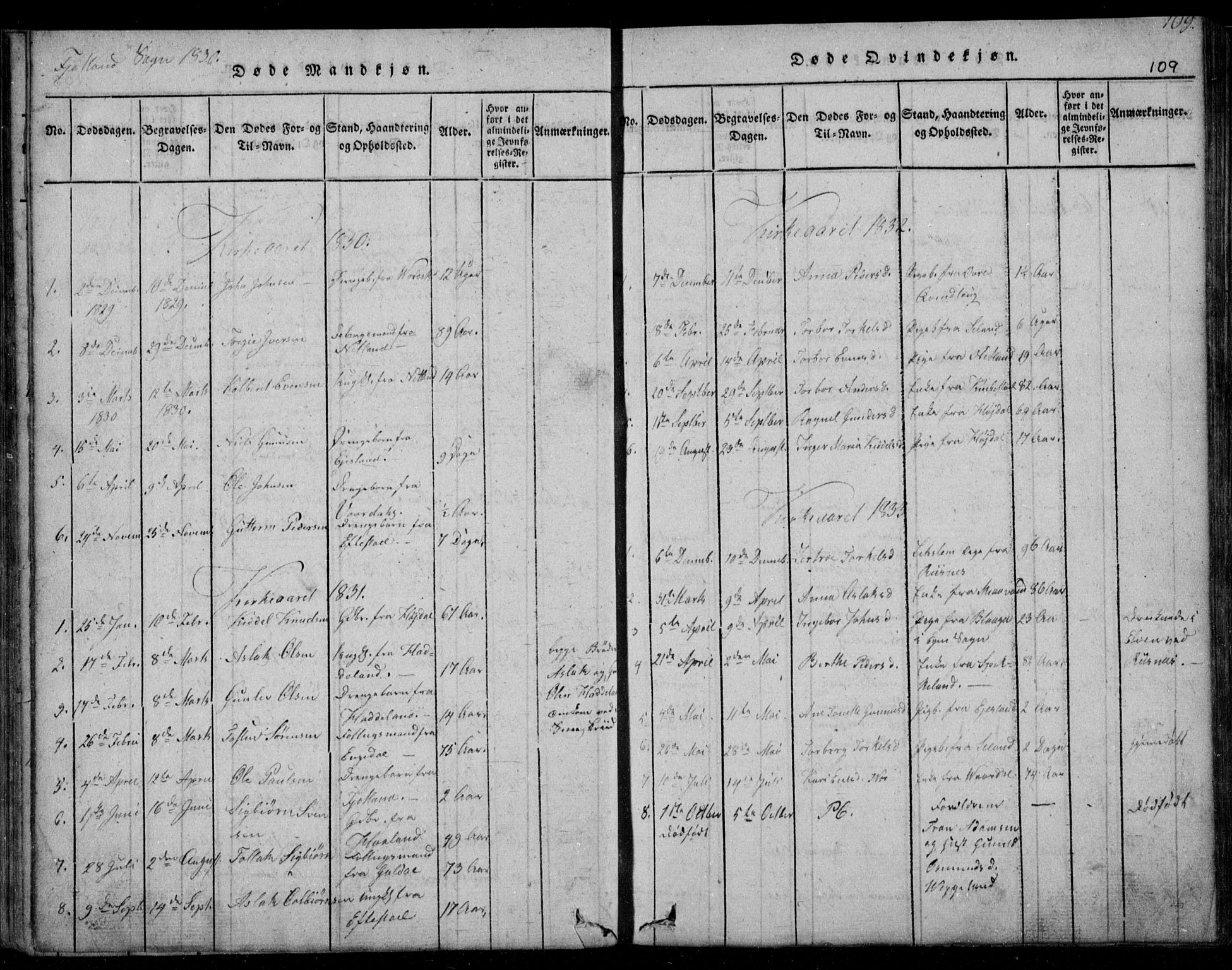 Fjotland sokneprestkontor, AV/SAK-1111-0010/F/Fb/L0001: Parish register (copy) no. B 1, 1816-1849, p. 109