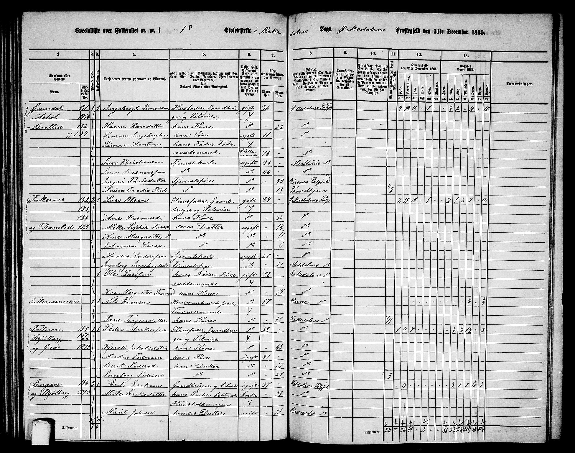 RA, 1865 census for Orkdal, 1865, p. 140