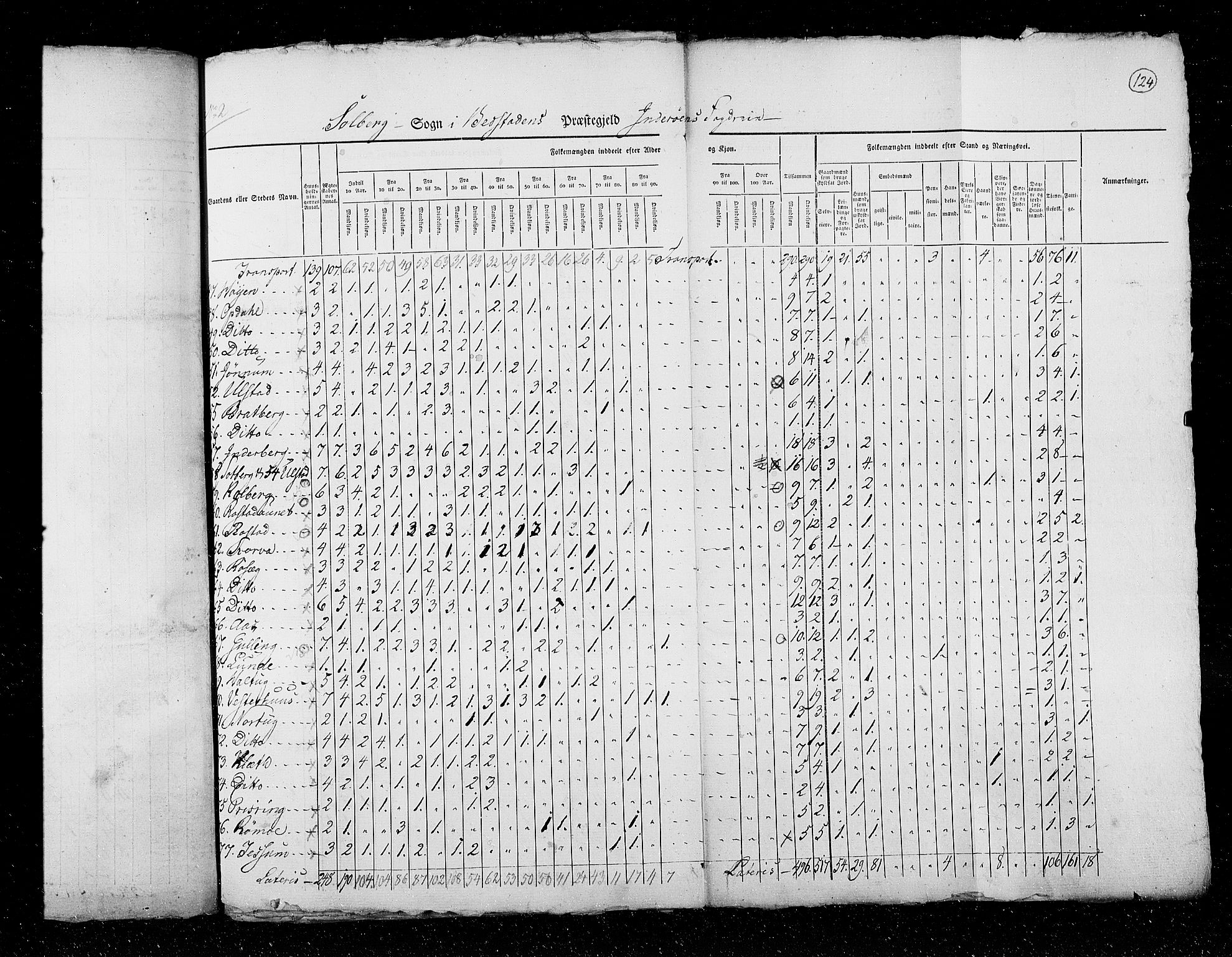 RA, Census 1825, vol. 17: Nordre Trondhjem amt, 1825, p. 124