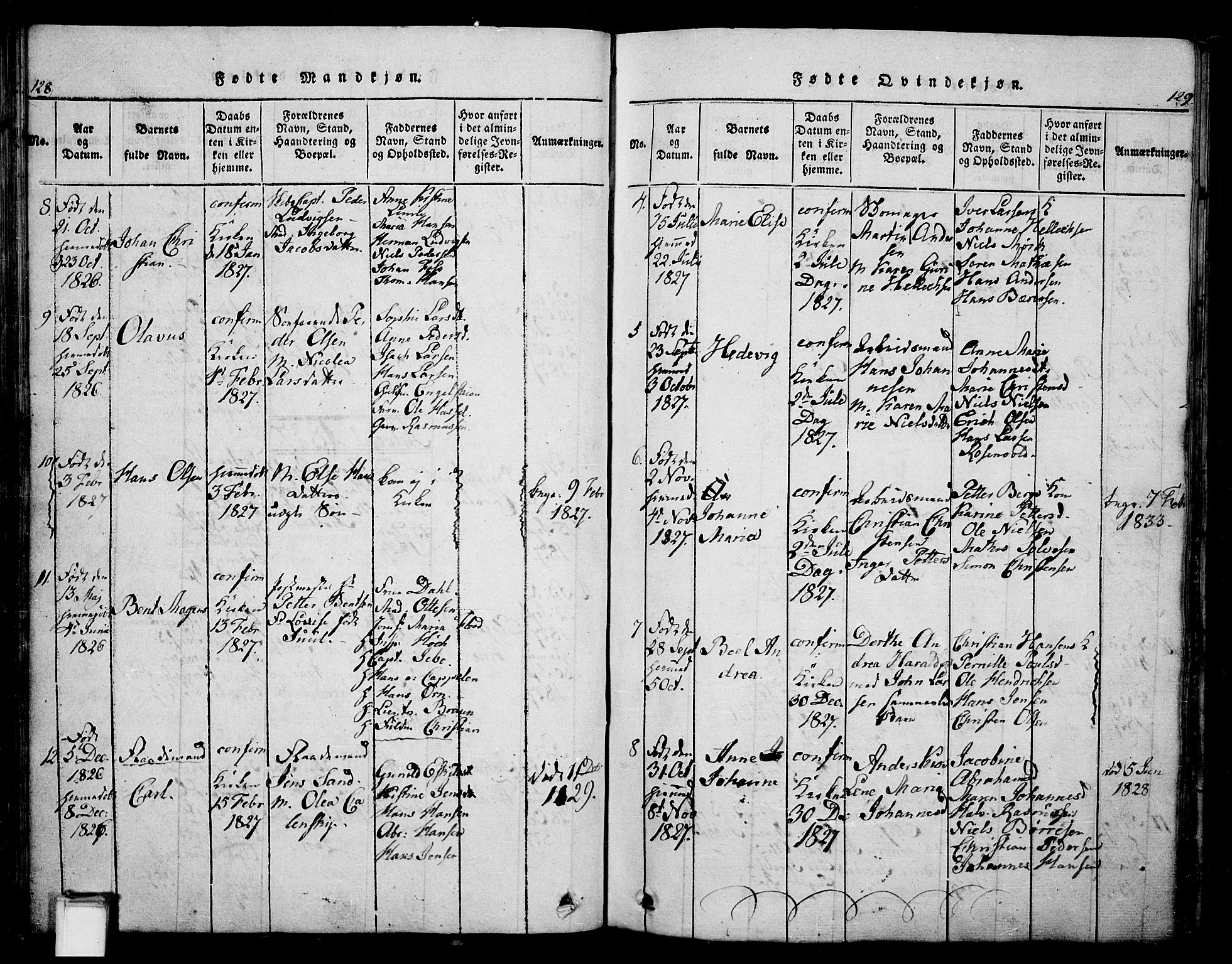 Skien kirkebøker, SAKO/A-302/G/Ga/L0002: Parish register (copy) no. 2, 1814-1842, p. 128-129
