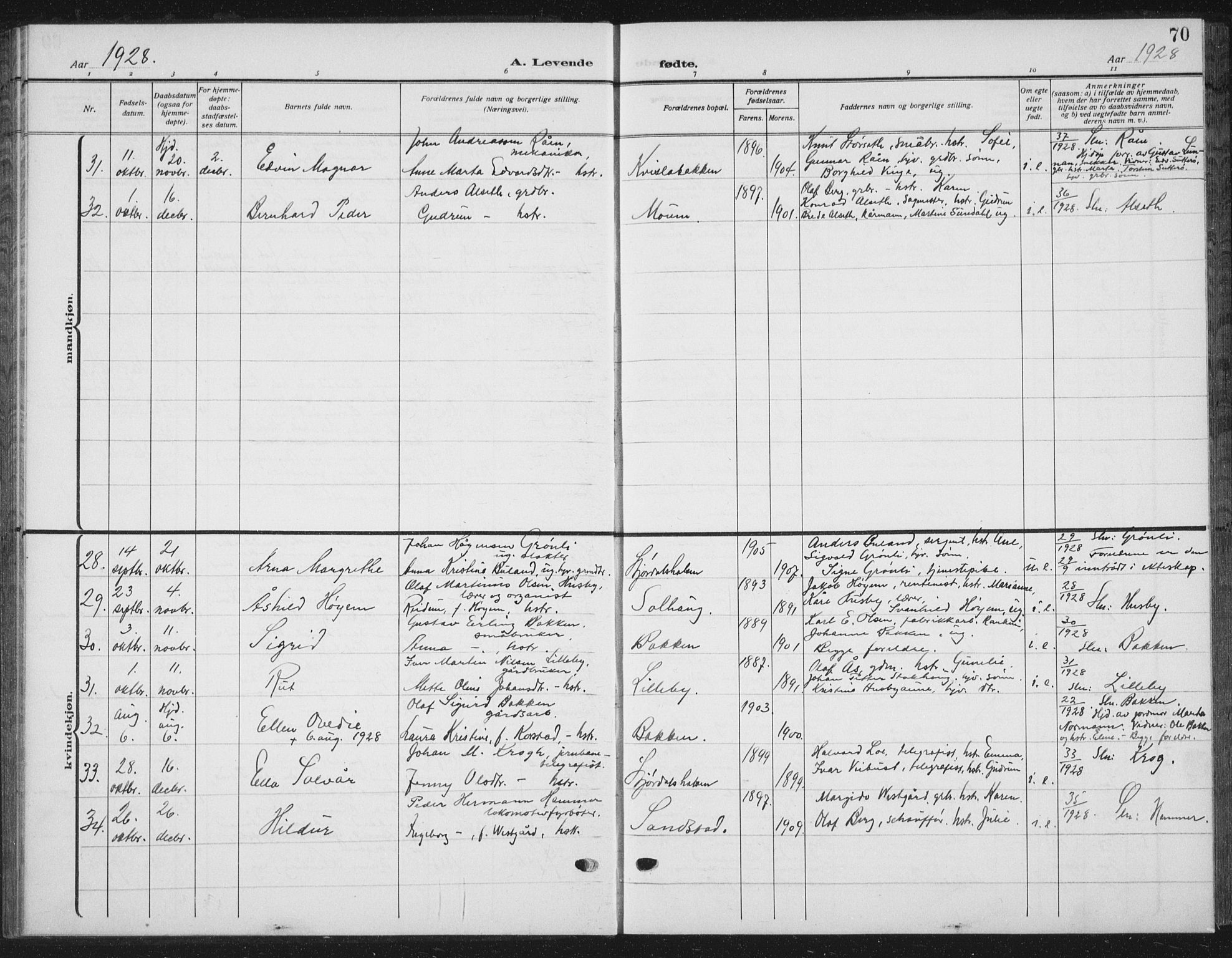 Ministerialprotokoller, klokkerbøker og fødselsregistre - Nord-Trøndelag, SAT/A-1458/709/L0088: Parish register (copy) no. 709C02, 1914-1934, p. 70