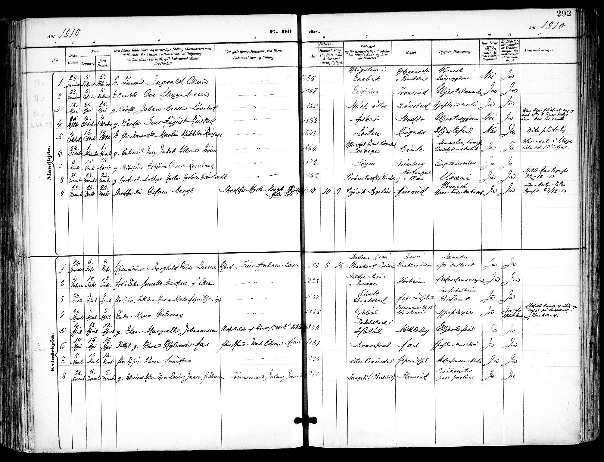 Kråkstad prestekontor Kirkebøker, SAO/A-10125a/F/Fa/L0010: Parish register (official) no. I 10, 1893-1931, p. 292