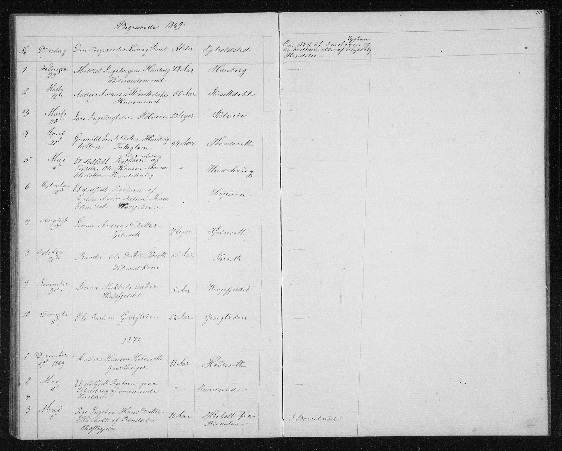 Ministerialprotokoller, klokkerbøker og fødselsregistre - Sør-Trøndelag, SAT/A-1456/631/L0513: Parish register (copy) no. 631C01, 1869-1879, p. 110