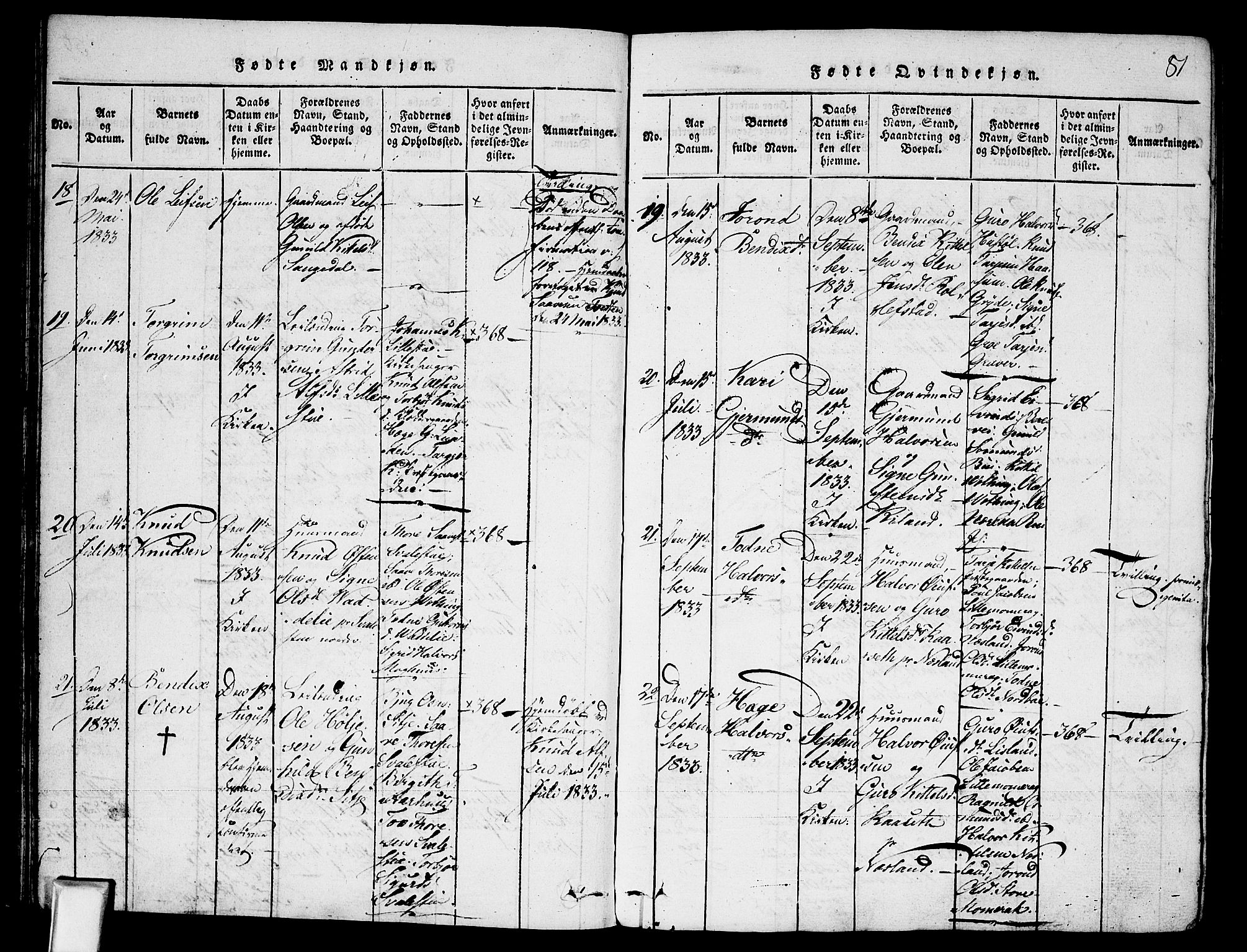 Fyresdal kirkebøker, AV/SAKO-A-263/F/Fa/L0003: Parish register (official) no. I 3, 1815-1840, p. 81