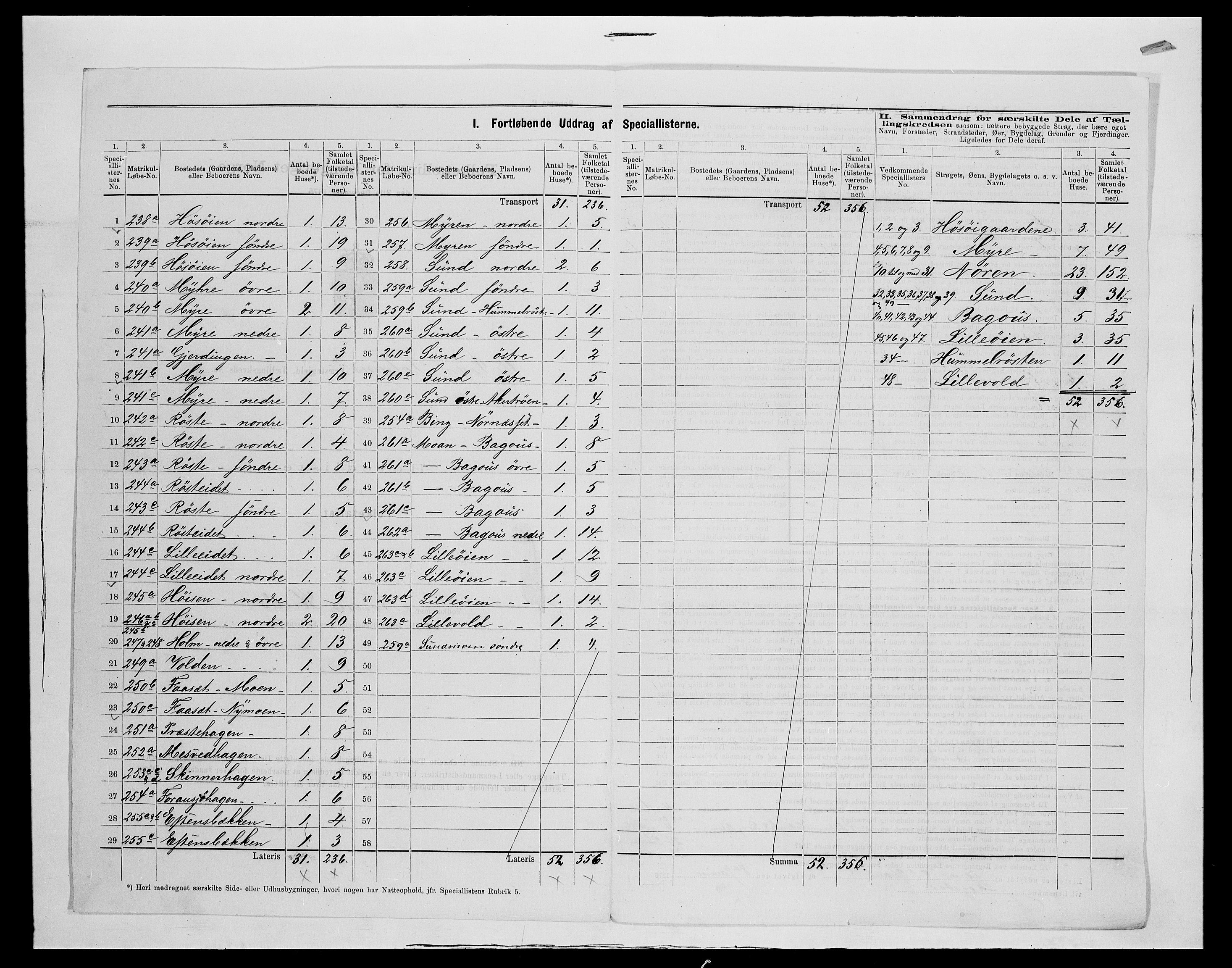 SAH, 1875 census for 0436P Tolga, 1875, p. 124