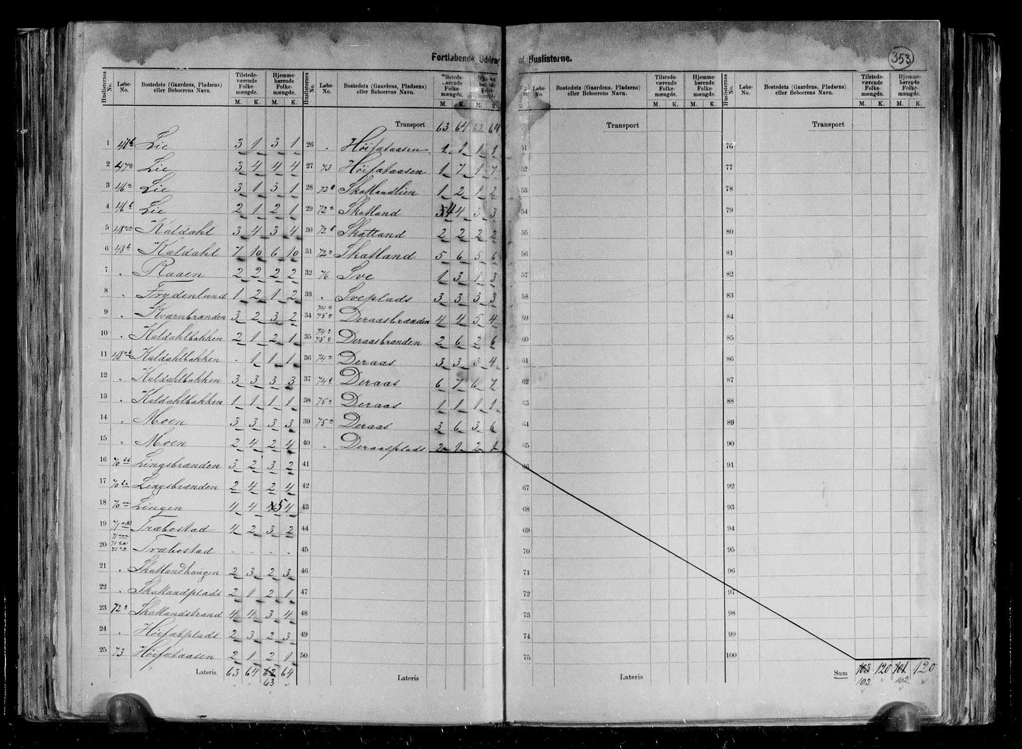 RA, 1891 census for 1727 Beitstad, 1891, p. 50