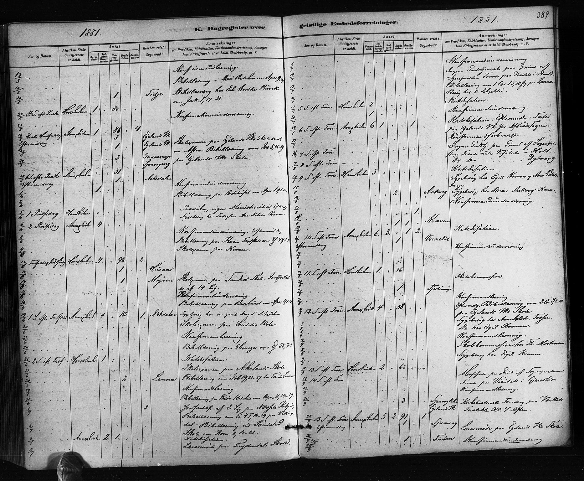 Søndeled sokneprestkontor, AV/SAK-1111-0038/F/Fa/L0004: Parish register (official) no. A 4, 1880-1889, p. 389