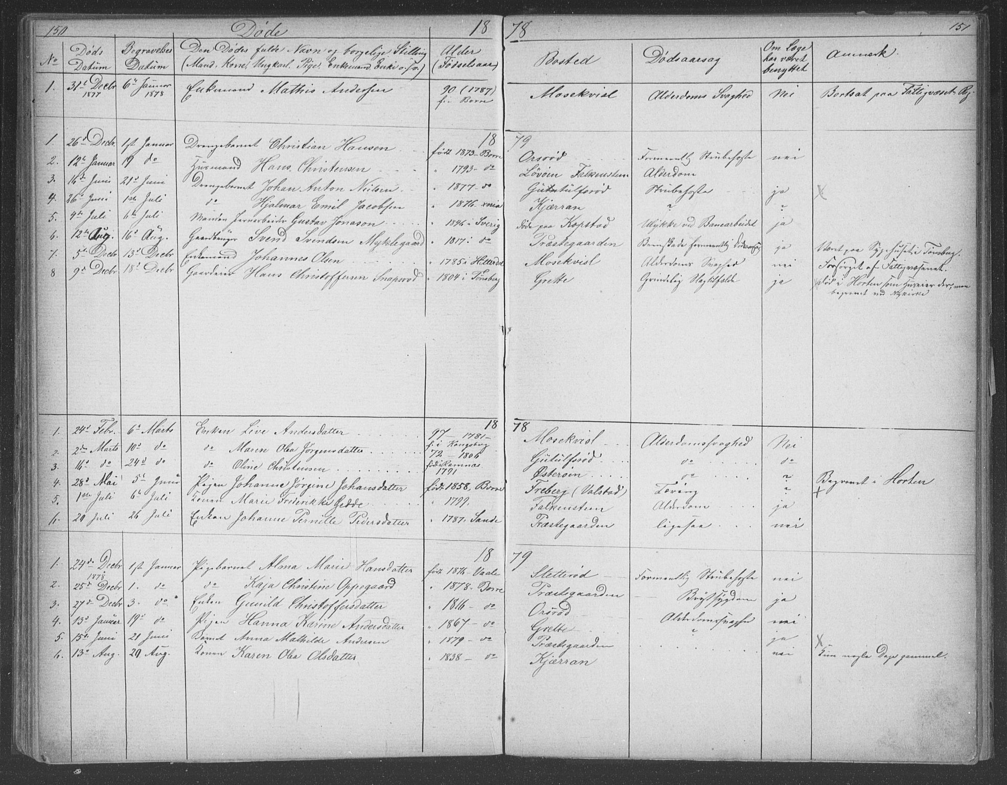 Borre kirkebøker, SAKO/A-338/G/Gb/L0002: Parish register (copy) no. II 2, 1878-1892, p. 150-151