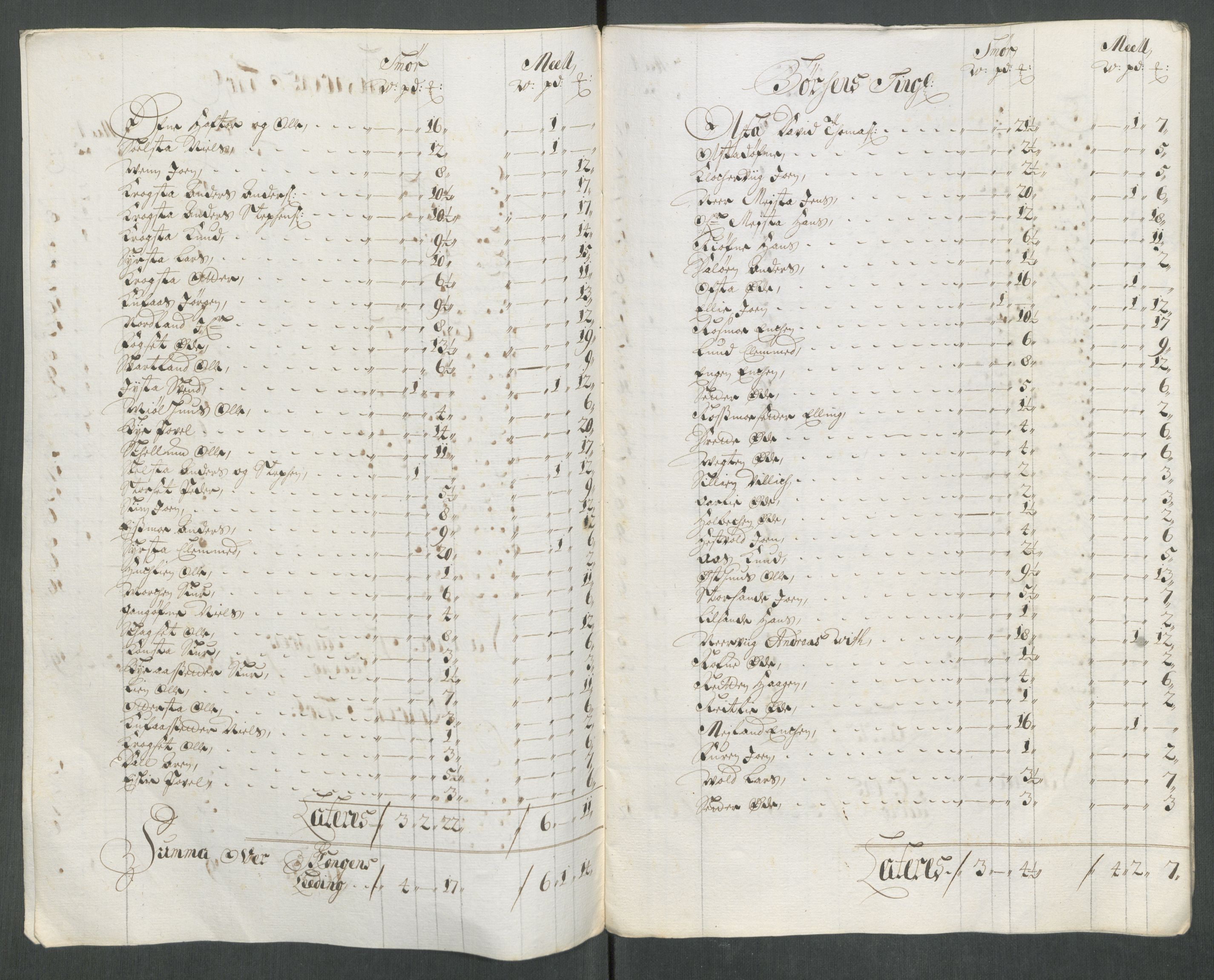 Rentekammeret inntil 1814, Reviderte regnskaper, Fogderegnskap, RA/EA-4092/R61/L4113: Fogderegnskap Strinda og Selbu, 1712-1713, p. 443
